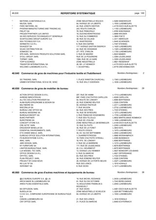 46.630                                           REPERTOIRE SYSTEMATIQUE                                          page 149


*        MATERIEL & MATERIAUX S.A.                          ZONE INDUSTRIELLE ROLACH         L-5280 SANDWEILER
         MILESA, SARL                                       64, AVENUE DE LA LIBERTE         L-1930 LUXEMBOURG
*        PARC MATERIEL SA                                   42, RUE JOSEPH KIEFFER           L-4176 ESCH-SUR-ALZETTE
*        PHOENIX MANUFACTURING AND TRADING AG               243, ROUTE D'ARLON               L-1150 LUXEMBOURG
         PIKLIFT SA                                         78, RUE PRINCIPALE               L-9780 WINCRANGE
         PROJEKTPARTNER LUX LIMITED                         18, DUCHSCHERSTROOSS             L-6868 WECKER
         SA DES SERVICES TECHNIQUES ET GENERAUX             10, RUE DU COMMERCE              L-3895 FOETZ
         SCAFFOLDING GROUP EUROPE S.A.                      38, RUE DU VILLAGE               L-3311 ABWEILER
         SEA TECHNOLOGY S.A.                                10, WAISTROOSS                   L-5445 SCHENGEN
         SERMATEC S.A R.L.                                  8, RUE DES SAPINS                L-7307 STEINSEL
         SIVAGEST SA                                        117, AVENUE GASTON DIDERICH      L-1420 LUXEMBOURG
         SOJAC DISTRIBUTION SA                              42, RUE DE CESSANGE              L-1320 LUXEMBOURG
         SOMAGEC SA                                         271, RTE. D'ARLON                L-1150 LUXEMBOURG
         SPS SARL, SERVICES PRODUITS SOLUTIONS SARL         3, RUE DE MADRID                 L-8223 MAMER
*        STOLL GROUP, SARL                                  RUE DE LA POUDRERIE              L-3364 LEUDELANGE
         TOPMAT, SARL                                       158A, RUE DE LA GARE             L-3355 LEUDELANGE
         TOPP & SCREED                                      ZONE INDUSTRIELLE                L-8821 RIESENHOF
         TRADEFOR INTERNATIONAL SA                          26, BD. J-F KENNEDY              L-4170 ESCH-SUR-ALZETTE
         WELDIMO LUXEMBURG S.A R.L.                         1, SCHAFFMILL                    L-6778 GREVENMACHER


46.640 Commerce de gros de machines pour l'industrie textile et l'habillement                    Nombre d'entreprises :   2


         SG TRADING, SARL                                   1, PLACE WINSTON CHURCHILL       L-1340 LUXEMBOURG
         UNIMEX INTERNATIONAL SCS & CIE, SENC               10, RUE WILLY GOERGEN            L-1636 LUXEMBOURG


46.650 Commerce de gros de mobilier de bureau                                                    Nombre d'entreprises :   29


         ACTION OFFICE DESIGN S.A R.L.                      207, RUE DE HAMM                 L-1713 LUXEMBOURG
         AHREND INRICHTEN BV                                89F, PARC D'ACTIVITES CAPELLEN   L-8308 CAPELLEN
*        ALLTEC SOLUTION PROVIDER SA                        52, ROUTE DE LONGWY              L-8080 BERTRANGE
*        ALMA BURO-ERGONOMIE & DESIGN SA                    20, RUE EDMOND REUTER            L-5326 CONTERN
         BALTIMORE SA                                       55, AVENUE PASTEUR               L-2311 LUXEMBOURG
         BISCONLUX SA                                       7, RUE WILSON                    L-2732 LUXEMBOURG
         BUREAU LINE OFFICE SA                              64, RUE DES PRES                 L-7333 STEINSEL
*        BUREAU MODERNE SA                                  7A, RUE DE BITBOURG              L-1273 LUXEMBOURG
         BUREAUCONCEPT SA                                   3, RUE FRANCOIS HOGENBERG        L-1735 LUXEMBOURG
         BURO PARTNER                                       7, RUE DES TILLEULS              L-8832 MARTELANGE-ROMBACH
         BUROTREND SA                                       5, RUE DE L'EGLISE               L-1458 LUXEMBOURG
         CONCEPT STORE S.A.                                 ZONE INDSUTRIELLE UM MONKELER    L-4149 ESCH-SUR-ALZETTE
         CRE ACTIF, SARL                                    10, RUE DU PUITS                 L-2355 LUXEMBOURG
         ERGOSHOP BENELUX SA                                30, RUE DE LA FORET              L-3643 KAYL
         ESSENTIAL ENVIRONMENTS, SARL                       7, ROUTE D'ESCH                  L-1470 LUXEMBOURG
         ETS VANDE MAELE, SARL                              30, AV. DU DIX SEPTEMBRE         L-2550 LUXEMBOURG
         EUREGIO OFFICE SOLUTION INTERNATIONAL              1, DUARREFSTROOSS                L-9990 WEISWAMPACH
*        FS BUROSYSTEME S.A R.L.                            18, PARC D'ACTIVITE SYRDALL      L-5365 MUNSBACH
         IMAC, SARL                                         78, RTE. DE LONGWY               L-8080 BERTRANGE
         JMW DESIGN, SARL                                   3, RUE DE LA BARRIERE            L-1215 LUXEMBOURG
         KF FURNITURE SA                                    117, RUE DE LEUDELANGE           L-8079 BERTRANGE
*        LINSTER-BUREAUTIQUE, SARL                          20, Z.A.I. BOURMICHT             L-8070 BERTRANGE
         LUX MOEBEL TEC SARL                                13, AVENUE LOU HEMMER            L-5627 MONDORF-LES-BAINS
         OFFICE DESIGN S.A R.L.                             2, RUE DU MARCHE                 L-4621 DIFFERDANGE
         OFFITEC, SARL                                      63, RUE DES PRES                 L-7333 STEINSEL
         PLAN PROJECT, SARL                                 30, RUE EDMOND REUTER            L-5326 CONTERN
         PROJECT BY CASA NOVA                               26, AVENUE DE LA PORTE-NEUVE     L-2227 LUXEMBOURG
         RE-LUX-TIF SA                                      RUE DES JONCS                    L-1818 HOWALD
         SERVIMAT SA                                        8, RUE DICKS                     L-1417 LUXEMBOURG


46.660 Commerce de gros d'autres machines et équipements de bureau                               Nombre d'entreprises :   36


         @LE BUREAU EUROPE S.A., @ L.B.                     18, RUE MICHEL RODANGE           L-2430 LUXEMBOURG
         ARCHI MADE IN LUXEMBOURG SA                        81, RUE DU DIX OCTOBRE           L-7243 BERELDANGE
         ARIES FILING ESSENTIALS SARL                       15, BOULEVARD FRANKLIN D.        L-2450 LUXEMBOURG
                                                            ROOSEVELT
         BS DIFFUSION, SARL                                 37, RUE DICKS                    L-4081 ESCH-SUR-ALZETTE
         BUROLUX SA                                         ZONE INDUSTRIELLE SCHELECK       L-3225 BETTEMBOURG
         C.E.B. S.A., COMPAGNIE EUROPEENNE DE BUREAUTIQUE   64, AVENUE DE LA LIBERTE         L-1930 LUXEMBOURG
         S.A.
         CANON LUXEMBOURG SA                                21, RUE DES JONCS                L-1818 HOWALD
         CNT OFFICE SARL                                    21, PLACE DU MARCHE              L-6460 ECHTERNACH
 
