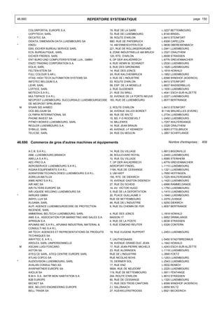 46.660                                          REPERTOIRE SYSTEMATIQUE                                             page 150


         COLORPORTAL EUROPE S.A.                              19, RUE DE LA GARE              L-3237 BETTEMBOURG
         COPYTECH, SARL                                       72, RUE DE LUXEMBOURG           L-8140 BRIDEL
*        DECATEC SA                                           39, ROUTE D'ARLON               L-8410 STEINFORT
         DIDATA, DIMENSION DATA LUXEMBOURG SA                 89D, RUE DE PAFEBRUCH           L-8308 CAPELLEN
*        EBIZU                                                14, AM ENNESCHTEN ECK           L-9838 OBEREISENBACH
         EBS, EICHER BUREAU SERVICE SARL                      221, RUE DE ROLLINGERGRUND      L-2441 LUXEMBOURG
         ECIL BUREAUTIQUE, SARL                               8, ZONE INDUSTRIELLE AM BRUCH   L-3327 CRAUTHEM
         EICHER FRERES, SARL                                  120, RTE. D'ARLON               L-8008 STRASSEN
*        ENT BURO-UND COMPUTERSYSTEME LUX., GMBH              6, OP DER AHLKERRECH            L-6776 GREVENMACHER
         ENZO TRADING CORPORATION S.A.                        4, RUE HENRI M. SCHNADT         L-2530 LUXEMBOURG
         EOLIS, SARL                                          6, RUE DES GIRONDINS            L-1626 LUXEMBOURG
         FELTEN-STEIN SA                                      14, RUE DES JONCS               L-1818 HOWALD
         FULL COLOUR S.AR.L.                                  2A, RUE KALCHESBRUCK            L-1852 LUXEMBOURG
         HTAS, HIGH TECH AUTOMATION SYSTEMS SA                3, RUE DE L'INDUSTRIE           L-8399 WINDHOF (KOERICH)
         INFOTEC BELGIUM S.A.                                 53, ROUTE D'ARLON               L-8410 STEINFORT
         LEHR, SARL                                           59, ESP. DE LA MOSELLE          L-6637 WASSERBILLIG
         LOFFICE, SARL                                        2, RUE GLESENER                 L-1630 LUXEMBOURG
         MOTECH S.A R.L.                                      21, RUE DU BRILL                L-4041 ESCH-SUR-ALZETTE
         MULTISPACE S.A R.L.                                  32, AVENUE DE LA PORTE-NEUVE    L-2227 LUXEMBOURG
         NEOPOST LUXEMBOURG, SUCCURSALE LUXEMBOURGEOISE       183, RUE DE LUXEMBOURG          L-8077 BERTRANGE
         DE NEOPOST SPRL/BVBA
    M    N'HARI SID AHMED                                     2, ROUTE D'ARLON                L-8410 STEINFORT
         OCE-BELGIUM SA                                       34, AVENUE GILLES BORDET        B-1140 BRUXELLES (EVERE)
         OLYMPIA INTERNATIONAL SA                             49, RUE DE WILTZ                L-2734 LUXEMBOURG
         PHONE INVEST SA                                      15, BD. F-D ROOSEVELT           L-2450 LUXEMBOURG
         PITNEY BOWES LUXEMBOURG, SARL                        14, MILLEWEE                    L-7257 WALFERDANGE
         REGLER LUXEMBOURG S.A.                               14, RUE JEAN BRAUN              L-3326 CRAUTHEM
         SYBILLE, SARL                                        45, AVENUE J-F KENNEDY          L-9053 ETTELBRUCK
         TELICSE, SARL                                        24, RUE DU MOULIN               L-3857 SCHIFFLANGE


46.690 Commerce de gros d'autres machines et équipements                                          Nombre d'entreprises : 409


         A.C.B. S.A R.L.                                      14, RUE DU VILLAGE              L-8813 BIGONVILLE
         ABB, LUXEMBOURG BRANCH                               26, BOULEVARD ROYAL             L-2449 LUXEMBOURG
         ABELLA S.A R.L.                                      10, RUE DU VILLAGE              L-6585 STEINHEIM
         AEC-PRO S.A.                                         7, OP DER AHLKERRECH            L-6776 GREVENMACHER
         AEROSERVICE LUXEMBOURG S.A R.L.                      AEROPORT-FINDEL                 L-1110 LUXEMBOURG
*        AG2AA EQUIPEMENTS S.A R.L.                           119A, RUE DE CESSANGE           L-1321 LUXEMBOURG
         AGRAFERM TECHNOLOGIES LUXEMBOURG S.A R.L.            3, UM HAFF                      L-7650 HEFFINGEN
         AGRILUX-MATILUX                                      150, RTE. DE DIEKIRCH           L-7220 WALFERDANGE
         AIMS AERO S.A R.L.                                   15, AVENUE GASTON DIDERICH      L-1420 LUXEMBOURG
         AIR ABC SA                                           27, RUE DU SCHEID               L-6996 RAMMELDANGE
         AIR FILTERS EUROPE SA                                14, AV. VICTOR HUGO             L-1750 LUXEMBOURG
         AIR LIQUIDE WELDING LUXEMBOURG SA                    5, RUE DE LA DEPORTATION        L-1415 LUXEMBOURG
*        AKRUKS GMBH                                          20, PLACE GUILLAUME II          L-1648 LUXEMBOURG
         AKRYL-LUX SA                                         RUE DE BETTEMBOURG              L-3378 LIVANGE
         ALGAMA, SARL                                         46, RUE DE L'INDUSTRIE          L-9250 DIEKIRCH
         ALPI, AGENCE LUXEMBOURGEOISE DE PROTECTION           9, RUE DU CHEMIN DE FER         L-8057 BERTRANGE
         INCENDIE, SARL
         AMMERAAL BELTECH LUXEMBOURG, SARL                    4, RUE DES JONCS                L-1818 HOWALD
         AMS S.A.. ASSOCIATION FOR MARKETING AND SALES S.A.   MAISON 17                       L-9952 DRINKLANGE
         APRISUN S.A.                                         4, RUE DE LA POSTE              L-8038 STRASSEN
         APUMAS IMC S.A R.L.,APUMAS INDUSTRIAL MATERIAL &     5, RUE EDMOND REUTER            L-5326 CONTERN
         CONSULTI NG S.A R.L.
         AR TECH, AGENCES ET REPRESENTATIONS DE PRODUITS      19, RUE EUGENE RUPPERT          L-2453 LUXEMBOURG
         TECHNIQUES SA
         ARHYTEC S. A R. L.                                   7, LAUTHEGAASS                  L-5450 STADTBREDIMUS
         AROLEX, SARL UNIPERSONNELLE                          18, AVENUE GRAND-DUC JEAN       L-1842 HOWALD
    M    ASCANI LUIGI FOSCARO                                 17, RUE JEAN-PIERRE MICHELS     L-4243 ESCH-SUR-ALZETTE
         ASTON SA                                             23, RUE ALDRINGEN               L-1118 LUXEMBOURG
         ATEQ CE SARL, ATEQ CENTRE EUROPE SARL                RUE DE L'INDUSTRIE              L-3895 FOETZ
         ATLAS COPCO SA                                       RUE NICOLAS BOVE                L-1253 LUXEMBOURG
*        AUDIOVISION LUXEMBOURG, SARL                         15, DERNIER SOL                 L-2543 LUXEMBOURG
         AVALAN CONSULTING AG                                 17, RUE ENZ                     L-5532 REMICH
         AVIAPARTNER EUROPE SA                                560A, RUE DE NEUDORF            L-2220 LUXEMBOURG
         AXOLIA SA                                            119, RUE DE BETTEMBOURG         L-5811 FENTANGE
         B.M.H. S.A., BATIR MON HABITATION S.A.               204, ROUTE D'ARLON              L-8010 STRASSEN
         B2B EUROPE                                           90, RUE DE CESSANGE             L-1320 LUXEMBOURG
         BECKET SA                                            11, RUE DES TROIS CANTONS       L-8399 WINDHOF (KOERICH)
         BEE, BELOVO ENGINEERING EUROPE                       Z.I. SALZBAACH                  L-9559 WILTZ
         BELL TRASK SA                                        27, HUEWELERSTROOSS             L-8521 BECKERICH
 