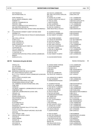 46.720                                          REPERTOIRE SYSTEMATIQUE                                                page 158


          NFM TRADING SA                                        200, RUE DE LUXEMBOURG            L-8077 BERTRANGE
          NIZI INTERNATIONAL S.A.                               89E, PARC D'ACTIVITES CAPELLEN,   L-8308 CAPELLEN
                                                                RUE PAFE
          NORD TRADING S.A.                                     39, AVENUE DE LA GARE             L-1611 LUXEMBOURG
          NULUX, NUKEM LUXEMBURG, GMBH                          2, AVENUE CHARLES DE GAULLE       L-1653 LUXEMBOURG
          NUMISMA S.A.                                          41, RUE DU CANAL                  L-4050 ESCH-SUR-ALZETTE
          O.METALL-LUXEMBOURG SA                                7, HAUPTSTROOSS                   L-9753 HEINERSCHEID
          PROFIDEC, SARL                                        23, RUE ALDRINGEN                 L-1118 LUXEMBOURG
          PROFILS ALUMINIUM STOCKS SERVICES S.A.                261, ROUTE DE LONGWY              L-1941 LUXEMBOURG
          RAIL AND STEEL SERVICE SA                             43, RUE DE LA MOSELLE             L-6683 MERTERT
          REFRAMIN INTERNATIONAL REFRACTORIES AND MINERALS      ZONE INDUSTRIELLE ROLACH          L-5280 SANDWEILER
          SA
* M       SCHAUERGANS HERIBERT HUBERT ANTOINE HENRI             59, DUARREFSTROOSS                L-9990 WEISWAMPACH
*         SIDERMAT S.A.                                         9A, ROUTE DE LUXEMBOURG           L-4833 RODANGE
          SOCIETE DE DISTRIBUTION DE PRODUITS SIDERURGIQUES     35, RUE ROBERT SCHUMAN            L-5751 FRISANGE
          SA
          SRD STEEL & PIPE SA                                   11, RUE PIERRE WERNER             L-6832 BETZDORF
*         STARE S.A R.L.                                        101, ROUTE DE PEPPANGE            L-3271 BETTEMBOURG
          STEEL PARTNER SA                                      35, RUE DES JARDINS               L-4741 PETANGE
          STEEL SERVICES S.A.                                   73, ROUTE DE LONGWY               L-4831 RODANGE
          SURAL EUROPE SA                                       24, RUE JEAN L'AVEUGLE            L-1148 LUXEMBOURG
          THF, TREFILERIES HAUTE FORET SA                       51, ROUTE DE WASSERBILLIG         L-6686 MERTERT
          TOUSACIERS SA                                         1, RUE EMILE LUDWIG               L-3513 DUDELANGE
          TPS LUX TRADE SA                                      12, RUE DE LA CIMENTERIE          L-1337 LUXEMBOURG
          TRAXYS EUROPE S.A.                                    19, ROUTE D'ARLON                 L-8009 STRASSEN
*         TV VERTICAL SA                                        18, RUE DE L'EAU                  L-1449 LUXEMBOURG
          URANIUM PARTICIPATION CYPRUS LIMITED-LUXEMBOURG       7A, RUE ROBERT STUMPER            L-2557 LUXEMBOURG
          BRANCH
*         WARELUX S.A R.L.                                      18, DUCHSCHERSTROOSS              L-6868 WECKER


46.731 Commerce de gros de bois                                                                       Nombre d'entreprises :   83


          ARNHOLZ SA                                            36, AVENUE MARIE-THERESE          L-2132 LUXEMBOURG
          AVL DIFFUSION                                         3, GREVELSBARRIERE                L-8059 BERTRANGE
          BELUX BOIS SA                                         9, RUE DES BOIS                   L-8820 HOLTZ
          BENELUX PARKETT S.A.                                  4, AM HOCK                        L-9991 WEISWAMPACH
    MME   BERSCHEID ALBERTINE NICOLE SUZANNE                    MAISON 69A                        L-9780 WINCRANGE
          BFG, BOIS FRANCOIS GAASCH, SARL                       29, RUE DE LUXEMBOURG             L-3392 ROEDGEN
*         BLL K + D S.A., BOSCHAT-LAVEIX LUXEMBOURG KLENSCHEN   183, ROUTE DE THIONVILLE          L-2611 HOWALD
          + DIREN S.A.
          BOIS ET FORETS D'EUROPE SARL                          216, AVENUE DE LA LIBERTE         L-4602 NIEDERCORN
*         BOIS PARREN SA                                        58, RUE GLESENER                  L-1630 LUXEMBOURG
          BRENNER INTERNATIONALE HOLZ-UND                       19, MARBUERGERSTROOSS             L-9764 MARNACH
          SPANEHANDELSGESELLSCHAFT MBH
          CBI, COMMERCE DE BOIS INTERNATIONAL SARL              47, DUARREFSTROOSS                L-9990 WEISWAMPACH
          CHIML SARL                                            5, ROUTE DE LUXEMBOURG            L-4761 PETANGE
          COBOIS SA                                             14, RUE MICHEL FLAMMANG           L-1524 LUXEMBOURG
          COLUBOIS, COMMERCE LUXEMBOURGEOIS DU BOIS SA          45, RUE DE LA LAVANDE             L-1923 LUXEMBOURG
*         COMEXBOIS, SARL                                       2, RUE ANTOINE ZINNEN             L-3597 DUDELANGE
          COMPTOIR LUXEMBOURGEOIS DU BOIS, SARL                 24, ROUTE D'ARLON                 L-8832 MARTELANGE-ROMBACH
          CREASOL S.A.                                          8, RUE DES ARTISANS               L-3895 FOETZ
*         DAHNER, SARL                                          19, MARBUERGERSTROOSS             L-9764 MARNACH
          DESIGN & RAUM S.A R.L.                                55A, GRAND-RUE                    L-9905 TROISVIERGES
          DING INTERNATIONAL SA                                 22, GRAND-RUE                     L-9710 CLERVAUX
          DISTRIWOOD SA                                         92, RTE. D'ECHTERNACH             L-6617 WASSERBILLIG
          DOSQUET                                               4, AM HOCK                        L-9991 WEISWAMPACH
          E2 AUTOMOTIVE S.A.                                    2, MILLEGAESSEL                   L-2156 LUXEMBOURG
          ECT EUROPE, GMBH                                      42, RUE AUGUSTE LIESCH            L-1937 LUXEMBOURG
          EKOWOOD S.A.                                          51, AVENUE DE LA GARE             L-1611 LUXEMBOURG
          ENTREPRISE FREDERIC GALLO ET FILS, SARL               7, OP DER WESCHHECK               L-7597 RECKANGE (MERSCH)
          EURATLAS S.A R.L.                                     275, ROUTE D'ARLON                L-8011 STRASSEN
          F.G.P.S.S., FRUYTIER GROUP PURCHASE, SALES AND        17, DUERFSTROOSS                  L-9647 DONCOLS
          SERVICES
*         FOHL PARQUET, SARL                                    14, RUE DU KNAPP                  L-7465 NOMMERN
    M     FRESON JOSE ALFRED JOSEPH                             42, RUE DES PRUNELLES             L-5639 MONDORF-LES-BAINS
          GEXCOM SA                                             13, STAWELERSTROOSS               L-9964 HULDANGE
    M     GIWER ARMAND                                          1, RUE NICOLAS WELTER             L-7570 MERSCH
          HICKORY SA                                            20, RUE DE LA SOLIDARITE          L-8020 STRASSEN
          HOLZ EXPORT SA                                        MAISON 78A                        L-9780 WINCRANGE
          HOLZ-BOIS SA                                          25A, BOULEVARD ROYAL              L-2449 LUXEMBOURG
          HOLZMARKT AG                                          9, RUE DE DRINKLANGE              L-9911 TROISVIERGES
 