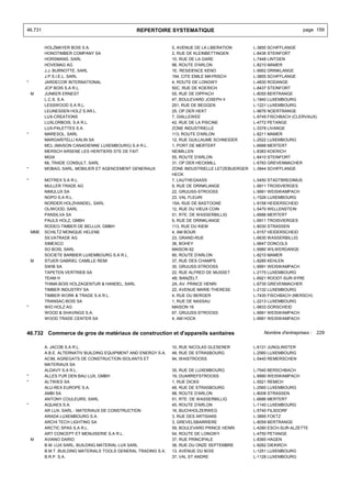 46.731                                            REPERTOIRE SYSTEMATIQUE                                              page 159


          HOLZMAYER BOIS S.A.                                    5, AVENUE DE LA LIBERATION       L-3850 SCHIFFLANGE
          HONOTIMBER COMPANY SA                                  2, RUE DE KLEINBETTINGEN         L-8436 STEINFORT
          HORSMANS, SARL                                         10, RUE DE LA GARE               L-7448 LINTGEN
          HOVEMAG AG                                             96, ROUTE D'ARLON                L-8210 MAMER
          J.J. BURNOTTE, SARL                                    1E, RESIDENCE KENO               L-9952 DRINKLANGE
          J.P.S.I.E.L. SARL                                      194, CITE EMILE MAYRISCH         L-3855 SCHIFFLANGE
*         JARDECOR INTERNATIONAL                                 4, ROUTE DE LONGWY               L-4830 RODANGE
          JCP BOIS S.A R.L.                                      50C, RUE DE KOERICH              L-8437 STEINFORT
    M     JUNKER ERNEST                                          55, RUE DE DIPPACH               L-8055 BERTRANGE
          L.C.S. S.A.                                            47, BOULEVARD JOSEPH II          L-1840 LUXEMBOURG
          LESSWOOD S.A R.L.                                      251, RUE DE BEGGEN               L-1221 LUXEMBOURG
          LEUNESSEN HOLZ S.AR.L.                                 25, OP DER HEKT                  L-9676 NOERTRANGE
          LUX-CREATIONS                                          7, GIALLEWEE                     L-9749 FISCHBACH (CLERVAUX)
          LUXLORBOIS, S.A R.L.                                   42, RUE DE LA PISCINE            L-4772 PETANGE
          LUX-PALETTES S.A.                                      ZONE INDUSTRIELLE                L-3378 LIVANGE
*         MARESOL, SARL                                          113, ROUTE D'ARLON               L-8211 MAMER
          MARGARITELLI KALIN SA                                  12, RUE GUILLAUME SCHNEIDER      L-2522 LUXEMBOURG
          MCL (MAISON CANADIENNE LUXEMBOURG) S.A R.L.            1, PORT DE MERTERT               L-6688 MERTERT
          MERSCH ARSENE LES HERITIERS STE DE FAIT                NEIMILLEN                        L-8383 KOERICH
          MGIX                                                   55, ROUTE D'ARLON                L-8410 STEINFORT
          ML TRADE CONSULT, SARL                                 31, OP DER HECKMILL              L-6783 GREVENMACHER
*         MOBAG, SARL, MOBILIER ET AGENCEMENT GENERAUX           ZONE INDUSTRIELLE LETZEBUERGER   L-3844 SCHIFFLANGE
                                                                 HECK
*         MOTREX S.A R.L.                                        7, LAUTHEGAASS                   L-5450 STADTBREDIMUS
          MULLER TRADE AG                                        9, RUE DE DRINKLANGE             L-9911 TROISVIERGES
          NIMULUX SA                                             22, GRUUSS-STROOSS               L-9991 WEISWAMPACH
          NOPO S.A R.L.                                          23, VAL FLEURI                   L-1526 LUXEMBOURG
          NORDER HOLZHANDEL, SARL                                15A, RUE DE BASTOGNE             L-9158 HEIDERSCHEID
          OLIWOOD, SARL                                          12, RUE DU VIEUX COIN            L-5470 WELLENSTEIN
          PANSILVA SA                                            51, RTE. DE WASSERBILLIG         L-6686 MERTERT
          PAULS HOLZ, GMBH                                       9, RUE DE DRINKLANGE             L-9911 TROISVIERGES
          RODEO-TIMBER DE BELLUX, GMBH                           113, RUE DU KIEM                 L-8030 STRASSEN
    MME   SCHILTZ MONIQUE HELENE                                 4, AM BOUR                       L-9157 HEIDERSCHEID
          SILVATRADE AG                                          23, GRAND-RUE                    L-6630 WASSERBILLIG
          SIMEXCO                                                36, BOHEY                        L-9647 DONCOLS
          SO BOIS, SARL                                          MAISON 62                        L-9980 WILWERDANGE
          SOCIETE BARBIER LUXEMBOURG S.A R.L.                    90, ROUTE D'ARLON                L-8210 MAMER
    M     STUER GABRIEL CAMILLE REMI                             37, RUE DES CHAMPS               L-8285 KEHLEN
          SWIB SA                                                30, GRUUSS-STROOSS               L-9991 WEISWAMPACH
          TAPETEN VERTRIEB SA                                    22, RUE ALFRED DE MUSSET         L-2175 LUXEMBOURG
          TEAM H                                                 4B, BANZELT                      L-6921 ROODT-SUR-SYRE
          THIMA-BOIS HOLZAGENTUR & HANDEL, SARL                  2A, AV. PRINCE HENRI             L-6735 GREVENMACHER
          TIMBER INDUSTRY SA                                     22, AVENUE MARIE-THERESE         L-2132 LUXEMBOURG
          TIMBER WORK & TRADE S.A R.L.                           4, RUE DU BERGER                 L-7430 FISCHBACH (MERSCH)
          TRANSAC-BOIS SA                                        1, RUE DE NASSAU                 L-2213 LUXEMBOURG
*         WIO HOLZ AG                                            MAISON 16                        L-9833 DORSCHEID
          WOOD & SHAVINGS S.A.                                   67, GRUUSS-STROOSS               L-9991 WEISWAMPACH
          WOOD TRADE CENTER SA                                   4, AM HOCK                       L-9991 WEISWAMPACH


46.732 Commerce de gros de matériaux de construction et d'appareils sanitaires                        Nombre d'entreprises : 229


          A. JACOB S.A R.L.                                      10, RUE NICOLAS GLESENER         L-6131 JUNGLINSTER
          A.B.E. ALTERNATIV BUILDING EQUIPMENT AND ENERGY S.A.   48, RUE DE STRASBOURG            L-2560 LUXEMBOURG
          ACIM, AGREGATS DE CONSTRUCTION ISOLANTS ET             94, WAISTROOSS                   L-5440 REMERSCHEN
          MATERIAUX SA
          ALDAVY S.A R.L.                                        35, RUE DE LUXEMBOURG            L-7540 BERSCHBACH
*         ALLES FUR DEN BAU LUX, GMBH                            19, DUARREFSTROOSS               L-9990 WEISWAMPACH
*         ALTWIES SA                                             1, RUE DICKS                     L-5521 REMICH
          ALU-REX EUROPE S.A.                                    48, RUE DE STRASBOURG            L-2560 LUXEMBOURG
          AMBI SA                                                98, ROUTE D'ARLON                L-8008 STRASSEN
          ANTONY COULEURS, SARL                                  51, RTE. DE WASSERBILLIG         L-6686 MERTERT
*         AQUAEX S.A.                                            45, ROUTE D'ARLON                L-1140 LUXEMBOURG
          AR LUX, SARL - MATERIAUX DE CONSTRUCTION               16, BUCHHOLZERWEG                L-5740 FILSDORF
          ARADA LUXEMBOURG S.A.                                  3, RUE DES ARTISANS              L-3895 FOETZ
          ARCHI TECH LIGHTING SA                                 3, GREVELSBARRIERE               L-8059 BERTRANGE
          ARCTIC SPAS S.A R.L.                                   59, BOULEVARD PRINCE HENRI       L-4280 ESCH-SUR-ALZETTE
          ART CONCEPT ET MENUISERIE S.A R.L.                     54, ROUTE DE LONGWY              L-4750 PETANGE
    M     AVIANO DARIO                                           37, RUE PRINCIPALE               L-8365 HAGEN
          B.M. LUX SARL, BUILDING MATERIAL LUX SARL              36, RUE DU ONZE SEPTEMBRE        L-9282 DIEKIRCH
          B.M.T. BUILDING MATERIALS TOOLS GENERAL TRADING S.A.   13, AVENUE DU BOIS               L-1251 LUXEMBOURG
          B.R.P. S.A.                                            37, VAL ST ANDRE                 L-1128 LUXEMBOURG
 