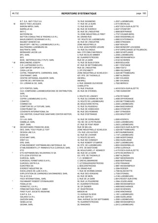 46.732                                           REPERTOIRE SYSTEMATIQUE                                         page 160


         B.T. S.A., BATI TOLE S.A.                          19, RUE SIGISMOND               L-2537 LUXEMBOURG
    M    BAATZ THEO JACQUES                                 17, RUE DE LA SURE              L-9172 MICHELAU
         BARONI IMPEX, SARL                                 13, RUE BOLIVAR                 L-4037 ESCH-SUR-ALZETTE
         BARRILUX SA                                        60, RUE DE KOERICH              L-8437 STEINFORT
         BATI C                                             30, RUE DE L'INDUSTRIE          L-8069 BERTRANGE
         BATIFERM SA                                        19, ZONE INDUSTRIELLE PIRET     L-7737 COLMAR-BERG
         BATTON CONSULTING & TRADING S.A R.L.               64, GRAND-RUE                   L-6630 WASSERBILLIG
         BAUELEMENTE SCHWAAB S.A R.L.                       107, ROUTE DE LUXEMBOURG        L-6562 ECHTERNACH
         BAUMAT GENEWO SA                                   30, RUE DE L'INDUSTRIE          L-8069 STRASSEN
         BAUSTOFF + METALL LUXEMBOURG S.A R.L.              ZONE INDUSTRIELLE               L-8287 KEHLEN
         BAUTRADING LUXEMBURG SA                            6, RUE JEAN-PIERRE LEDURE       L-5620 MONDORF-LES-BAINS
         BAUTRAFIX, SARL                                    1A, RUE DU VIADUC               L-9147 ERPELDANGE (ETTELBRUCK)
         BERNHARD JACOB LUX                                 84A, CITE EMILE MAYRISCH        L-3855 SCHIFFLANGE
         BFC, SARL                                          3, RUE NICOLAS SIMMER           L-2538 LUXEMBOURG
         BFS                                                62, DUARREFSTROOSS              L-9990 WEISWAMPACH
         BOIS - MATERIAUX WILLY PUTZ, SARL                  RUE DE LA GARE                  L-9122 SCHIEREN
* M      BRACHMOND JOSEPH                                   15, RUE DE BUSLEYDEN            L-9639 BOULAIDE
         C.R. LUXTRADING S.A R.L.                           67, RUE DE BETTEMBOURG          L-5811 FENTANGE
*        C2NT IMPORT EXPORT S.A.                            RUE DE L'INDUSTRIE              L-3895 FOETZ
         CASA-LUX SA                                        3, OP D'SCHMETT                 L-9964 HULDANGE
*        CATRA, TRANSPORTS, CARRIERES, SARL                 ZONE INDUSTRIELLE SCHELECK I    L-3225 BETTEMBOURG
         CENTRAMAT, SARL                                    427, RTE. DE THIONVILLE         L-5887 ALZINGEN
         CENTRE ARTISANAL AQUADOR, SARL                     AM BRILL                        L-3961 EHLANGE
         CENTRE DE L'ARTISAN SA                             AM BRILL                        L-3961 EHLANGE
*        CH. LORANG & CIE, SARL                             4, RUE GRANDE-DUCHESSE          L-7520 MERSCH
                                                            CHARLOTTE
         CITY PORTES, SARL                                  15, RUE D'AUDUN                 L-4018 ESCH-SUR-ALZETTE
         CLD, COMPAGNIE LUXEMBOURGEOISE DE DISTRIBUTION,    29, RUE DE STEINSEL             L-7395 HUNSDORF
         SARL
         CLTS SA                                            2, ROUTE DE LONGWY              L-4750 PETANGE
         COFRA LUXEMBOURG S.A R.L.                          15, RUE DU CHEMIN DE FER        L-4556 DIFFERDANGE
*        COMATEC                                            15, ROUTE DE LUXEMBOURG         L-3253 BETTEMBOURG
         COMINEX SA                                         26, BOULEVARD ROYAL             L-2449 LUXEMBOURG
         COMPTOIR DE LA TOITURE, SARL                       10, RUE DU RUISSEAU             L-4944 BASCHARAGE
         CONSTRUMAT SA                                      73, RUE DE HOBSCHEID            L-8422 STEINFORT
         COVERSYS INTERNATIONAL SA                          80, RUE DES ROMAINS             L-8041 STRASSEN
         CSC KIEFFER, CHAUFFAGE SANITAIRE CENTER KIEFFER,   32, RUE D'OETRANGE              L-5333 MOUTFORT
         SARL
         CV LUX, SARL                                       18, RUE DE GOEBLANGE            L-8383 KOERICH
         DAMMLUX, SARL                                      102, BD. DE LA PETRUSSE         L-2320 LUXEMBOURG
         DBST, SARL                                         27, RUE DE PONT-REMY            L-2423 LUXEMBOURG
* M      DECKER MARC FRANCOIS JEAN                          RUE DE BELVAL                   L-4024 ESCH-SUR-ALZETTE
         DEG, SARL 'TOUT POUR LE TOIT'                      ZONE INDUSTRIELLE SCHELECK      L-3225 BETTEMBOURG
*        DESIGN LINE S.A.                                   17A, RUE JOS KAYSER             L-5675 BURMERANGE
         EASA SA                                            42, RUE DE L'AVENIR             L-1147 LUXEMBOURG
         ECHO-MAT SARL                                      13, ROUTE DE KAYL               L-3385 NOERTZANGE
         EREF S.A.                                          32, RUE NIC CONRADY             L-3552 DUDELANGE
         ERS, SARL                                          18, RUE ROBERT STUMPER          L-2557 LUXEMBOURG
         ETABLISSEMENT HOFFMANN-NEU MATERIAUX, SA           50, RTE. DE LUXEMBOURG          L-6633 WASSERBILLIG
         ETABLISSEMENTS J.P. RINNEN & FILS CLERVAUX, SARL   2, RTE. DE BASTOGNE             L-9706 CLERVAUX
         ETO                                                98, BOULEVARD J.F. KENNEDY      L-4170 ESCH-SUR-ALZETTE
*        ETS HOFFMANN-NEU WILWERWILTZ SA                    8A, RUE DE LA GARE              L-9776 WILWERWILTZ
         ETS LEON STEFFES SA                                531, RTE. DE THIONVILLE         L-5887 ALZINGEN
         EUROCAL, SARL                                      7, Z.I. BOMBICHT                L-6947 NIEDERANVEN
         EURODEAL FERMETURES S.A R.L.                       3, GREVELSBARRIERE              L-8059 BERTRANGE
         EUROSOL DISTRI S.A.                                7, LETZEBUERGERSTROOSS          L-5752 FRISANGE
         EUROTREX SA                                        2, BEELERSTROOSS                L-9991 WEISWAMPACH
         EVEREST INDUSTRIE SA                               59, GRAND-RUE                   L-3394 ROESER
         EXCELLENCE DE LUXE S.A R.L.                        1, RUE DE WORMELDANGE           L-7390 BLASCHETTE
         EXPLOITATION DE CARRIERES SAVONNIERES, SARL        40, RUE DES VERGERS             L-7339 STEINSEL
         F2L & CO S.A.                                      63, RUE DE MERL                 L-2146 LUXEMBOURG
         FACE INTERNATIONAL, SARL                           2, RUE DE LA GARE               L-6910 ROODT-SUR-SYRE
*        FACHMAART ROBERT STEINHAUSER                       50, RUE LA POUDRERIE            L-3364 LEUDELANGE
         FEBALUX SA                                         61, DUARREFSTROOSS              L-9990 WEISWAMPACH
         FERMOTEC, S.A R.L.                                 30, OP ZAEMER                   L-4959 BASCHARAGE
*        FIRMA MATHIAS PAULY, GMBH                          47, WAISTROOSS                  L-5445 SCHENGEN
         FIRST FLAIT, SOCIETE ANONYME                       MAISON 48                       L-9780 WINCRANGE
         G.M.P.A. S.A.                                      13, AVENUE DU BOIS              L-1251 LUXEMBOURG
         GALAKSI S.A R.L.                                   24, RUE GAFFELT                 L-3480 DUDELANGE
         GAZOON SARL                                        164A, AVENUE DU DIX SEPTEMBRE   L-2550 LUXEMBOURG
         GEBELUX SA                                         79, DUARREFSTROOSS              L-9990 WEISWAMPACH
         GEDINK, SARL                                       20, RANGWEE                     L-2412 LUXEMBOURG
 