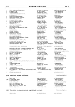 10.712                                             REPERTOIRE SYSTEMATIQUE                                            page    36


    M     CAYOTTE GERARD ANDRE ROBERT                           55, RUE DE LA LIBERATION         L-4210 ESCH-SUR-ALZETTE
    M     CONRARDY JOHN                                         163, MUEHLENWEG                  L-2155 LUXEMBOURG
    M     CORDIER GILBERT                                       30, RUE PIERRE KRIER             L-1880 LUXEMBOURG
    M     DALEIDEN EDOUARD LEON MATHIAS                         224A, RTE. DE THIONVILLE         L-2610 HOWALD
          DAUCEL S.A R.L.                                       15A, RUE DU MARCHE               L-8252 MAMER
    M     DE SOUSA FERNANDES JOAO                               615, RUE DE NEUDORF              L-2220 LUXEMBOURG
    M     DREBENSTEDT ANDRE CHRISTIAN                           14, RUE DE LA PAIX               L-8020 STRASSEN
    M     ERNZER TOM JEAN JOSEPH                                28, RTE D'ESCH                   L-4450 BELVAUX
    M     ETTELDORF MARCO KLAUS                                 8, RUE PRINCIPALE                L-7450 LINTGEN
    M     FELTZ CLAUDE RENE NICOLAS                             35, RUE DE MACHER                L-5550 REMICH
          FRIEDERICI ERIC S.A R.L.                              31, PLACE DU MARCHE              L-6460 ECHTERNACH
* M       FRIEDRICH PAUL                                        1, RUE DE LA SURE                L-6484 ECHTERNACH
          JEAN-PAUL BRISBOIS, SARL                              6, RUE PAUL EYSCHEN              L-7317 STEINSEL
    M     KAPP GILBERT HENRI                                    7, RUE DE LA MAIRIE              L-6135 JUNGLINSTER
*         LA FOURNEE LUXEMBOURGEOISE S.A R.L.                   135, RUE DE L'ALZETTE            L-4011 ESCH-SUR-ALZETTE
          LEGER, SARL                                           53, RUE DES PRES                 L-4880 LAMADELAINE
          LUX DELICES SA                                        20, RUE DE BELVAUX               L-4025 ESCH-SUR-ALZETTE
          MADE BY DAN, SARL                                     42, RTE. D'ARLON                 L-9180 OBERFEULEN
    M     MICHAELIS FERNAND                                     52, RUE PRINCIPALE               L-8383 KOERICH
    M     NOSBUSCH JOE MAX NICO                                 31, GRAND-RUE                    L-9410 VIANDEN
    M     OBRY RENE JEAN PIERRE                                 28, GRAND-RUE                    L-9710 CLERVAUX
*         P.H. PRODUCTIONS S.A R.L.                             67, RUE DE HOLLERICH             L-1741 LUXEMBOURG
          PATISSERIE - BOULANGERIE SCHILTZ, SARL                25, MIELSTRACHEN                 L-6942 NIEDERANVEN
          PATISSERIE KILL, SARL                                 10, AV. DE LA GARE               L-4131 ESCH-SUR-ALZETTE
          PATISSERIE LA CHOUQUETTE S.A R.L.                     65, AVENUE DE LA GARE            L-4130 ESCH-SUR-ALZETTE
          PATISSERIE SCHEER MARC, SARL                          14, RTE. DE LUXEMBOURG           L-4760 PETANGE
          PATISSERIE STRASSER MICHEL, SARL                      32, AV. DE LA LIBERATION         L-3850 SCHIFFLANGE
          PATISSERIE WINANDY, SARL                              ZONE COMMERCIALE ET ARTISANALE   L-1852 LUXEMBOURG
                                                                KALCHESBRUCK
          PATISSERIE-CONFISERIE GOEBEL SARL                     100, AVENUE GRANDE-DUCHESSE      L-3440 DUDELANGE
                                                                CHARLOTTE
          PATISSERIE-CONFISERIE HOFFMANN JEAN-MARIE, SARL       200, RUE D'ITZIG                 L-1815 LUXEMBOURG
          PATISSERIE-CONFISERIE PICHON-CREMER, SARL             41, RUE DE L'ALZETTE             L-4011 ESCH-SUR-ALZETTE
          PIRCHIO FRERES S.A R.L.                               1, RUE PRINCIPALE                L-6990 HOSTERT (NIEDERANVEN)
    M     PLETSCHETTE EMILE ALBERT                              11, UM WASSERAECH                L-3317 BERGEM
    M     PRIOSTE JOAQUIM JOSE                                  1, RUE DE LA FONTAINE            L-9521 WILTZ
    M     RATHS ALAIN FELIX                                     17, RUE DE LAROCHETTE            L-7661 MEDERNACH
          ROTA DO SOL SARL                                      3, RUE LANKELZ                   L-4205 ESCH-SUR-ALZETTE
    M     SCHUSTER ROGER MARCO                                  10, GRAND-RUE                    L-6630 WASSERBILLIG
    M     SIMON JEAN-CLAUDE                                     52, RUE DE L'HOPITAL             L-4137 ESCH-SUR-ALZETTE
    M     SINNER RENE KURT                                      192, RUE DE BEGGEN               L-1220 LUXEMBOURG
          SOBAL, SOCIETE DE BOULANGERIE ARTISANALE AU LEVAIN,   63, RTE. DU VIN                  L-5440 REMERSCHEN
          SARL
    M     STEIL SYLVAIN ANTOINE                                 58, GRAND-RUE                    L-3394 ROESER
    M     THEIN CLAUDE                                          52, RUE DE LA LIBERATION         L-3511 DUDELANGE
    M     THINNES CLAUDE FRANCOIS                               28, RUE DU PONT                  L-6471 ECHTERNACH
    M     TROMBINI GILLES                                       85, RTE DE BELVAUX               L-4025 ESCH-SUR-ALZETTE
    M     WAGENER HENRI JEAN JULES                              31, RUE DE L'EGLISE              L-4552 NIEDERCORN
          WELCOME PLUS S.A., BOULANGERIE-PATISSERIE 'WELCOME    7, RUE CASPARD-MATHIAS SPOO      L-3876 SCHIFFLANGE
          PLUS SA'
* M       ZEIMES ROLAND ARMAND                                  5, AM DUERF                      L-9776 WILWERWILTZ


10.730 Fabrication de pâtes alimentaires                                                             Nombre d'entreprises :     8


          CMPB, SARL                                            12, BD. D'AVRANCHES              L-1160 LUXEMBOURG
    MME   HOCHHAUSEN CAROLE                                     37, RUE NIC. BIEVER              L-3425 DUDELANGE
*         LA MODENESE, SARL                                     125, RUE DE BONNEVOIE            L-1261 LUXEMBOURG
*         MAXIM PASTA, SARL                                     23, RUE DU CANAL                 L-4050 ESCH-SUR-ALZETTE
          PASTIFICIO ANGELINI S.A R.L.                          11, AVENUE CHARLOTTE             L-4530 DIFFERDANGE
          PASTIFICIO BOLOGNESE, SARL                            12, BD. D'AVRANCHES              L-1160 LUXEMBOURG
          PATES FRAICHES LA ROMAGNA, SARL                       28, RUE DICKS                    L-4081 ESCH-SUR-ALZETTE
*         VECCHIA ROMA SARL                                     2, RUE DU COUVENT                L-3717 RUMELANGE


10.820 Fabrication de cacao, chocolat et de produits de confiserie                                   Nombre d'entreprises :     1


          GENAVEH S.A.                                          281, ROUTE D'ARLON               L-8011 STRASSEN
 