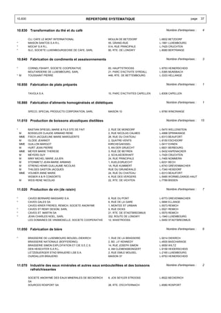 10.830                                               REPERTOIRE SYSTEMATIQUE                                          page   37


10.830 Transformation du thé et du café                                                            Nombre d'entreprises :    4


          CLI, CAFE LE MONT INTERNATIONAL                      MOULIN DE BETZDORF              L-6832 BETZDORF
*         MAISON SANTOS S.A R.L.                               55, GRAND-RUE                   L-1661 LUXEMBOURG
*         MOCAF S.A R.L.                                       51A, RUE PRINCIPALE             L-7420 CRUCHTEN
*         SLC, SOCIETE LUXEMBOURGEOISE DE CAFE, SARL           80, RTE. DE LONGWY              L-8080 BERTRANGE


10.840 Fabrication de condiments et assaisonnements                                                Nombre d'entreprises :    3


*         CORNELYSHAFF, SOCIETE COOPERATIVE                    83, HAUPTSTROOSS                L-9753 HEINERSCHEID
          MOUTARDERIE DE LUXEMBOURG, SARL                      21, PARC D'ACTIVITE SYRDALL     L-5365 MUNSBACH
* M       TOUSSAINT PIERRE                                     44B, RTE. DE BETTEMBOURG        L-3333 HELLANGE


10.850 Fabrication de plats préparés                                                               Nombre d'entreprises :    1


          TAVOLA S.A.                                          10, PARC D'ACTIVITES CAPELLEN   L-8308 CAPELLEN


10.860 Fabrication d'aliments homogénéisés et diététiques                                          Nombre d'entreprises :    1


          SPECO, SPECIAL PRODUCTS CORPORATION, SARL            MAISON 10                       L-9780 WINCRANGE


11.010 Production de boissons alcooliques distillées                                               Nombre d'entreprises :    15


*         BASTIAN SPIEGEL MARIE & FILS STE DE FAIT             2, RUE DE MONDORF               L-5470 WELLENSTEIN
    M     BOSSELER CLAUDE ARMAND RENE                          2, RUE NICOLAS CALMES           L-4998 SPRINKANGE
    MME   FISCH JACQUELINE MARIE MARGUERITE                    26, RUE DU CHATEAU              L-6313 BEAUFORT
    M     GLODE JEANNOT                                        2, QUATRE-VENTS                 L-9150 ESCHDORF
    MME   GUILLON MARGOT                                       KIIRCHEGAESSEL                  L-5417 EHNEN
    M     HURT JEAN PIERRE                                     5, AN DER GRUECHT               L-6831 BERBOURG
    MME   MEYER MARIE THERESE                                  3, RUE DE BEYREN                L-5432 KAPENACKER
    M     MEYERS GUY                                           2, SCHLAEDERHAFF                L-7420 CRUCHTEN
    M     MINY MICHEL MARIE JULIEN                             24, RUE PRINCIPALE              L-7465 NOMMERN
    M     STEINMETZ JEAN-MARIE ARMAND                          1, KUELEGRUECHT                 L-6231 BECH
    M     STRENG HENRI GUILLAUME NICOLAS                       1A, RUE KUMMERT                 L-6743 GREVENMACHER
    M     THILGES GASTON JACQUES                               RUE DU GRUNEWALD                L-7340 HEISDORF
    MME   VOLMER ANNE MARIE                                    24, RUE DU CHATEAU              L-6313 BEAUFORT
          WEBER A & R CONSORTS                                 4, RUE DES VERGERS              L-5485 WORMELDANGE-HAUT
    M     WEIS RENE NICOLAS                                    22, RTE. DE VICHTEN             L-7789 BISSEN


11.020 Production de vin (de raisin)                                                               Nombre d'entreprises :    7


*         CAVES BERNARD MASSARD S.A.                           8, RUE DU PONT                  L-6773 GREVENMACHER
*         CAVES GALES SA                                       6, RUE DE LA GARE               L-5690 ELLANGE
          CAVES KRIER FRERES, REMICH, SOCIETE ANONYME          1, MONTEE ST URBAIN             L-5573 REMICH
*         CAVES ST REMY DESOM, SARL                            9, RUE DICKS                    L-5521 REMICH
*         CAVES ST. MARTIN SA                                  21, RTE. DE STADTBREDIMUS       L-5570 REMICH
*         JEAN CHARLES NOEL, SARL                              332, ROUTE DE LONGWY            L-1940 LUXEMBOURG
          LES DOMAINES DE VINSMOSELLE, SOCIETE COOPERATIVE     12, WAISTROOSS                  L-5450 STADTBREDIMUS


11.050 Fabrication de bière                                                                        Nombre d'entreprises :    6


*         BRASSERIE DE LUXEMBOURG MOUSEL-DIEKIRCH              1, RUE DE LA BRASSERIE          L-9214 DIEKIRCH
          BRASSERIE NATIONALE (BOFFERDING)                     2, BD. J-F KENNEDY              L-4930 BASCHARAGE
          BRASSERIE SIMON EXPLOITATION ET CIE S.E.C.S.         14, RUE JOSEPH SIMON            L-9550 WILTZ
          DEN HEISCHTER S.A R.L.                               4, AM CLEMENSBONGERT            L-9158 HEIDERSCHEID
          LETZEBUERGER STAD BRAUEREI LSB S.A.                  2, RUE EMILE MOUSEL             L-2165 LUXEMBOURG
          OURDALLER BRAUEREI                                   MAISON 37                       L-9753 HEINERSCHEID


11.070 Industrie des eaux minérales et autres eaux embouteillées et des boissons                   Nombre d'entreprises :    2
       rafraîchissantes

          SOCIETE ANONYME DES EAUX MINERALES DE BECKERICH      8, JOS SEYLER STROOSS           L-8522 BECKERICH
          SA
          SOURCES ROSPORT SA                                   28, RTE. D'ECHTERNACH           L-6580 ROSPORT
 