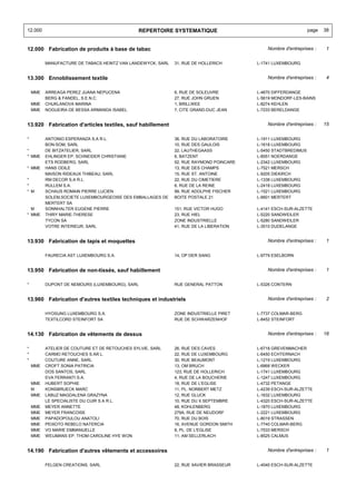 12.000                                         REPERTOIRE SYSTEMATIQUE                                         page   38


12.000 Fabrication de produits à base de tabac                                              Nombre d'entreprises :    1


          MANUFACTURE DE TABACS HEINTZ VAN LANDEWYCK, SARL   31, RUE DE HOLLERICH       L-1741 LUXEMBOURG


13.300 Ennoblissement textile                                                               Nombre d'entreprises :    4


    MME   ARREAGA PEREZ JUANA NEPUCENA                       6, RUE DE SOLEUVRE         L-4670 DIFFERDANGE
          BERG & FANDEL, S.E.N.C.                            27, RUE JOHN GRUEN         L-5619 MONDORF-LES-BAINS
    MME   CHUKLANOVA MARINA                                  1, BRILLWEE                L-8274 KEHLEN
    MME   NOGUEIRA DE BESSA ARMANDA ISABEL                   7, CITE GRAND-DUC JEAN     L-7233 BERELDANGE


13.920 Fabrication d'articles textiles, sauf habillement                                    Nombre d'entreprises :    15


*         ANTONIO ESPERANZA S.A R.L.                         36, RUE DU LABORATOIRE     L-1911 LUXEMBOURG
          BON-SOM, SARL                                      10, RUE DES GAULOIS        L-1618 LUXEMBOURG
*         DE BITZATELIER, SARL                               22, LAUTHEGAASS            L-5450 STADTBREDIMUS
* MME     EHLINGER EP. SCHNEIDER CHRISTIANE                  6, BATZENT                 L-8551 NOERDANGE
          ETS RODBERG, SARL                                  52, RUE RAYMOND POINCARE   L-2342 LUXEMBOURG
* MME     HANS ODILE                                         13, RUE DES CHAMPS         L-7521 MERSCH
          MAISON RIDEAUX THIBEAU, SARL                       15, RUE ST. ANTOINE        L-9205 DIEKIRCH
*         RM DECOR S.A R.L.                                  22, RUE DU CIMETIERE       L-1338 LUXEMBOURG
*         RULLEM S.A.                                        6, RUE DE LA REINE         L-2418 LUXEMBOURG
* M       SCHAUS ROMAIN PIERRE LUCIEN                        99, RUE ADOLPHE FISCHER    L-1521 LUXEMBOURG
          SOLEM,SOCIETE LUXEMBOURGEOISE DES EMBALLAGES DE    BOITE POSTALE 21           L-6601 MERTERT
          MERTERT SA
  M       SONNHALTER EUGENE PIERRE                           151, RUE VICTOR HUGO       L-4141 ESCH-SUR-ALZETTE
* MME     THIRY MARIE-THERESE                                23, RUE HIEL               L-5220 SANDWEILER
          TYCON SA                                           ZONE INDUSTRIELLE          L-5280 SANDWEILER
          VOTRE INTERIEUR, SARL                              41, RUE DE LA LIBERATION   L-3510 DUDELANGE


13.930 Fabrication de tapis et moquettes                                                    Nombre d'entreprises :    1


          FAURECIA AST LUXEMBOURG S.A.                       14, OP DER SANG            L-9779 ESELBORN


13.950 Fabrication de non-tissés, sauf habillement                                          Nombre d'entreprises :    1


*         DUPONT DE NEMOURS (LUXEMBOURG), SARL               RUE GENERAL PATTON         L-5326 CONTERN


13.960 Fabrication d'autres textiles techniques et industriels                              Nombre d'entreprises :    2


          HYOSUNG LUXEMBOURG S.A.                            ZONE INDUSTRIELLE PIRET    L-7737 COLMAR-BERG
          TEXTILCORD STEINFORT SA                            RUE DE SCHWARZENHOF        L-8452 STEINFORT


14.130 Fabrication de vêtements de dessus                                                   Nombre d'entreprises :    16


*         ATELIER DE COUTURE ET DE RETOUCHES SYLVIE, SARL    26, RUE DES CAVES          L-6718 GREVENMACHER
*         CARMO RETOUCHES S.AR.L.                            22, RUE DE LUXEMBOURG      L-6450 ECHTERNACH
*         COUTURE ANNE, SARL                                 30, RUE BEAUMONT           L-1219 LUXEMBOURG
    MME   CROFT SONIA PATRICIA                               13, OM BRUCH               L-6868 WECKER
          DOS SANTOS, SARL                                   123, RUE DE HOLLERICH      L-1741 LUXEMBOURG
          EVA FERRANTI S.A.                                  4, RUE DE LA BOUCHERIE     L-1247 LUXEMBOURG
    MME   HUBERT SOPHIE                                      18, RUE DE L'EGLISE        L-4732 PETANGE
    M     KONSBRUECK MARC                                    11, PL. NORBERT METZ       L-4239 ESCH-SUR-ALZETTE
    MME   LABUZ MAGDALENA GRAZYNA                            12, RUE GLUCK              L-1632 LUXEMBOURG
          LE SPECIALISTE DU CUIR S.A R.L.                    10, RUE DU X SEPTEMBRE     L-4320 ESCH-SUR-ALZETTE
    MME   MEYER ANNETTE                                      48, KOHLENBERG             L-1870 LUXEMBOURG
    MME   MEYER FRANCOISE                                    279A, RUE DE NEUDORF       L-2221 LUXEMBOURG
    MME   PAPADOPOULOU ANATOLI                               70, RUE DU BOIS            L-8019 STRASSEN
    MME   PEIXOTO REBELO NATERCIA                            16, AVENUE GORDON SMITH    L-7740 COLMAR-BERG
    MME   VO MARIE EMMANUELLE                                8, PL. DE L'EGLISE         L-7533 MERSCH
    MME   WEIJMANS EP. THOM CAROLINE HYE WON                 11, AM SELLERLACH          L-8525 CALMUS


14.190 Fabrication d'autres vêtements et accessoires                                        Nombre d'entreprises :    1


          FELGEN CREATIONS, SARL                             22, RUE XAVIER BRASSEUR    L-4040 ESCH-SUR-ALZETTE
 