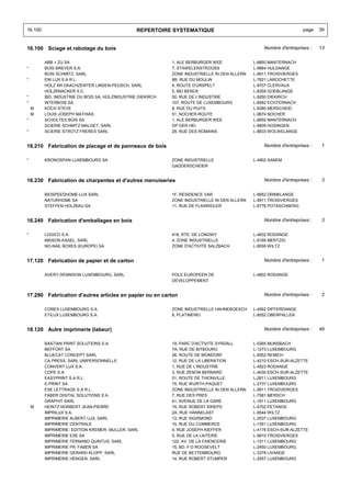 16.100                                           REPERTOIRE SYSTEMATIQUE                                             page   39


16.100 Sciage et rabotage du bois                                                                  Nombre d'entreprises :   13


         ABB + ZU SA                                         1, ALE BERBURGER WEE              L-6850 MANTERNACH
*        BOIS BREVER S.A.                                    7, STAWELERSTROOSS                L-9964 HULDANGE
         BOIS SCHMITZ, SARL                                  ZONE INDUSTRIELLE IN DEN ALLERN   L-9911 TROISVIERGES
*        ENI LUX S.A R.L.                                    8B, RUE DU MOULIN                 L-7621 LAROCHETTE
         HOLZ AN DAACHZENTER LINDEN-PEUSCH, SARL             4, ROUTE D'URSPELT                L-9707 CLERVAUX
         HOLZKNACKER S.C.                                    5, BEI BERCK                      L-8359 GOEBLANGE
*        IBD, INDUSTRIE DU BOIS SA, HOLZINDUSTRIE DIEKIRCH   50, RUE DE L'INDUSTRIE            L-9250 DIEKIRCH
*        INTERBOIS SA                                        107, ROUTE DE LUXEMBOURG          L-6562 ECHTERNACH
    M    KOCH STEVE                                          8, RUE DU PUITS                   L-9380 MERSCHEID
    M    LOUIS JOSEPH MATHIAS                                51, NOCHER-ROUTE                  L-9674 NOCHER
*        SCHOLTES BOIS SA                                    1, ALE BERBURGER WEE              L-6850 MANTERNACH
         SCIERIE SCHMITZ-MALGET, SARL                        OP DER HEI                        L-9809 HOSINGEN
*        SCIERIE STROTZ FRERES SARL                          29, RUE DES ROMAINS               L-8833 WOLWELANGE


16.210 Fabrication de placage et de panneaux de bois                                               Nombre d'entreprises :   1


*        KRONOSPAN LUXEMBOURG SA                             ZONE INDUSTRIELLE                 L-4902 SANEM
                                                             GADDERSCHEIER


16.230 Fabrication de charpentes et d'autres menuiseries                                           Nombre d'entreprises :   3


         BIOSPEEDHOME-LUX SARL                               1F, RESIDENCE VAR                 L-9952 DRINKLANGE
         NATURHOME SA                                        ZONE INDUSTRIELLE IN DEN ALLERN   L-9911 TROISVIERGES
         STEFFEN HOLZBAU SA                                  11, RUE DE FLAXWEILER             L-6776 POTASCHBERG


16.240 Fabrication d'emballages en bois                                                            Nombre d'entreprises :   3


*        LOGICO S.A.                                         418, RTE. DE LONGWY               L-4832 RODANGE
         MAISON KASEL, SARL                                  4, ZONE INDUSTRIELLE              L-9166 MERTZIG
         NO-NAIL BOXES (EUROPE) SA                           ZONE D'ACTIVITE SALZBACH          L-9559 WILTZ


17.120 Fabrication de papier et de carton                                                          Nombre d'entreprises :   1


         AVERY DENNISON LUXEMBOURG, SARL                     POLE EUROPEEN DE                  L-4802 RODANGE
                                                             DEVELOPPEMENT


17.290 Fabrication d'autres articles en papier ou en carton                                        Nombre d'entreprises :   2


         COREX LUXEMBOURG S.A.                               ZONE INDUSTRIELLE HAHNEBOESCH     L-4562 DIFFERDANGE
         ETILUX LUXEMBOURG S.A.                              8, PLATINEREI                     L-8552 OBERPALLEN


18.120 Autre imprimerie (labeur)                                                                   Nombre d'entreprises :   49


         BASTIAN PRINT SOLUTIONS S.A.                        19, PARC D'ACTIVITE SYRDALL       L-5365 MUNSBACH
         BEFFORT SA                                          7A, RUE DE BITBOURG               L-1273 LUXEMBOURG
         BLUECAT CONCEPT SARL                                26, ROUTE DE MONDORF              L-5552 REMICH
         CA PRESS, SARL UNIPERSONNELLE                       12, RUE DE LA LIBERATION          L-4210 ESCH-SUR-ALZETTE
         CONVERT-LUX S.A.                                    1, RUE DE L'INDUSTRIE             L-4823 RODANGE
         COPE S.A.                                           3, RUE ZENON BERNARD              L-4030 ESCH-SUR-ALZETTE
         EASYPRINT S.A R.L.                                  51, ROUTE DE THIONVILLE           L-2611 LUXEMBOURG
         E-PRINT SA                                          15, RUE WURTH-PAQUET              L-2737 LUXEMBOURG
         EXE LETTRAGE S.A R.L.                               ZONE INDUSTRIELLE IN DEN ALLERN   L-9911 TROISVIERGES
         FABER DIGITAL SOLUTIONS S.A.                        7, RUE DES PRES                   L-7561 MERSCH
         GRAPHIT SARL                                        41, AVENUE DE LA GARE             L-1611 LUXEMBOURG
    M    HEINTZ NORBERT JEAN-PIERRE                          15, RUE ROBERT KRIEPS             L-4702 PETANGE
         IMPRILUX S.A.                                       2A, RUE HANNELAST                 L-9544 WILTZ
         IMPRIMERIE ALBERT LUX, SARL                         13, RUE SIGISMOND                 L-2537 LUXEMBOURG
         IMPRIMERIE CENTRALE                                 15, RUE DU COMMERCE               L-1351 LUXEMBOURG
         IMPRIMERIE- EDITION KREMER- MULLER, SARL            4, RUE JOSEPH KIEFFER             L-4176 ESCH-SUR-ALZETTE
         IMPRIMERIE EXE SA                                   5, RUE DE LA LAITERIE             L-9910 TROISVIERGES
         IMPRIMERIE FERNAND QUINTUS, SARL                    122, AV. DE LA FAIENCERIE         L-1511 LUXEMBOURG
         IMPRIMERIE FR. FABER SA                             15, BD. F-D ROOSEVELT             L-2450 LUXEMBOURG
         IMPRIMERIE GERARD KLOPP, SARL                       RUE DE BETTEMBOURG                L-3378 LIVANGE
         IMPRIMERIE HENGEN, SARL                             14, RUE ROBERT STUMPER            L-2557 LUXEMBOURG
 