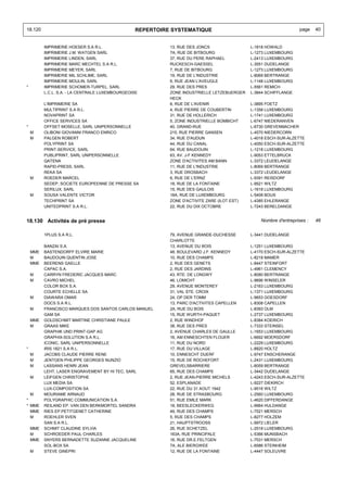 18.120                                            REPERTOIRE SYSTEMATIQUE                                          page    40


          IMPRIMERIE HOESER S.A R.L.                        13, RUE DES JONCS                 L-1818 HOWALD
          IMPRIMERIE J.M. WATGEN SARL                       7A, RUE DE BITBOURG               L-1273 LUXEMBOURG
          IMPRIMERIE LINDEN, SARL                           37, RUE DU PERE RAPHAEL           L-2413 LUXEMBOURG
          IMPRIMERIE MARC MECHTEL S.A R.L.                  RUCKESCH-GAESSEL                  L-3551 DUDELANGE
          IMPRIMERIE MEYER, SARL                            7, RUE DE BITBOURG                L-1273 LUXEMBOURG
          IMPRIMERIE MIL SCHLIME, SARL                      19, RUE DE L'INDUSTRIE            L-8069 BERTRANGE
          IMPRIMERIE MOULIN, SARL                           6, RUE JEAN L'AVEUGLE             L-1148 LUXEMBOURG
*         IMPRIMERIE SCHOMER-TURPEL, SARL                   29, RUE DES PRES                  L-5561 REMICH
          L.C.L. S.A. - LA CENTRALE LUXEMBOURGEOISE         ZONE INDUSTRIELLE LETZEBUERGER    L-3844 SCHIFFLANGE
                                                            HECK
          L'IMPRIMERIE SA                                   6, RUE DE L'AVENIR                L-3895 FOETZ
          MULTIPRINT S.A R.L.                               4, RUE PIERRE DE COUBERTIN        L-1358 LUXEMBOURG
          NOVAPRINT SA                                      31, RUE DE HOLLERICH              L-1741 LUXEMBOURG
          OFFICE SERVICES SA                                5, ZONE INDUSTRIELLE BOMBICHT     L-6747 NIEDERANVEN
*         OFFSET MOSELLE, SARL UNIPERSONNELLE               40, GRAND-RUE                     L-6730 GREVENMACHER
    M     OLIBONI GIOVANNI FRANCO ENRICO                    215, RUE PIERRE GANSEN            L-4570 NIEDERCORN
    M     PALGEN ROBERT                                     34, RUE D'AUDUN                   L-4018 ESCH-SUR-ALZETTE
          POLYPRINT SA                                      44, RUE DU CANAL                  L-4050 ESCH-SUR-ALZETTE
          PRINT-SERVICE, SARL                               64, RUE BAUDOUIN                  L-1218 LUXEMBOURG
          PUBLIPRINT, SARL UNIPERSONNELLE                   63, AV. J-F KENNEDY               L-9053 ETTELBRUCK
          QATENA                                            ZONE D'ACTIVITES AM BANN          L-3372 LEUDELANGE
          RAPID-PRESS, SARL                                 11, RUE DE L'INDUSTRIE            L-8069 BERTRANGE
          REKA SA                                           3, RUE DROSBACH                   L-3372 LEUDELANGE
    M     ROEDER MARCEL                                     6, RUE DE L'ERNZ                  L-9391 REISDORF
          SEDEP, SOCIETE EUROPEENNE DE PRESSE SA            18, RUE DE LA FONTAINE            L-9521 WILTZ
          SERILUX, SARL                                     15, RUE DES GAULOIS               L-1618 LUXEMBOURG
    M     SOUSA VALENTE VICTOR                              18A, RUE DE LUXEMBOURG            L-5408 BOUS
          TECHPRINT SA                                      ZONE D'ACTIVITE ZARE (ILOT EST)   L-4385 EHLERANGE
          UNITEDPRINT S.A R.L.                              22, RUE DU DIX OCTOBRE            L-7243 BERELDANGE


18.130 Activités de pré presse                                                                    Nombre d'entreprises :   46


          1PLUS S.A R.L.                                    79, AVENUE GRANDE-DUCHESSE        L-3441 DUDELANGE
                                                            CHARLOTTE
          BANZAI S.A.                                       13, AVENUE DU BOIS                L-1251 LUXEMBOURG
    MME   BASTENDORFF ELVIRE MARIE                          48, BOULEVARD J.F. KENNEDY        L-4170 ESCH-SUR-ALZETTE
    M     BAUDOUIN QUENTIN JOSE                             10, RUE DES CHAMPS                L-8218 MAMER
    MME   BEERENS GAELLE                                    2, RUE DES GENETS                 L-8447 STEINFORT
          CAPAC S.A.                                        2, RUE DES JARDINS                L-4961 CLEMENCY
    M     CARRYN FREDERIC JACQUES MARC                      43, RTE. DE LONGWY                L-8080 BERTRANGE
    M     CAVRO MICHEL                                      46, LOMICHT                       L-9696 WINSELER
          COLOR BOX S.A.                                    29, AVENUE MONTEREY               L-2163 LUXEMBOURG
          COURTE ECHELLE SA                                 31, VAL STE. CROIX                L-1371 LUXEMBOURG
    M     DIAWARA OMAR                                      24, OP DER TOMM                   L-9653 GOESDORF
          DOCS S.A R.L.                                     13, PARC D'ACTIVITES CAPELLEN     L-8308 CAPELLEN
    M     FRANCISCO MARQUES DOS SANTOS CARLOS MANUEL        2A, RUE DU BOIS                   L-8393 OLM
          GAM SA                                            15, RUE WURTH-PAQUET              L-2737 LUXEMBOURG
    MME   GOLDSCHMIT MARTINE CHRISTIANE PAULE               2, RUE WINDHOF                    L-8384 KOERICH
    M     GRAAS MIKE                                        38, RUE DES PRES                  L-7333 STEINSEL
          GRAPHIK UND PRINT-GAP AG                          2, AVENUE CHARLES DE GAULLE       L-1653 LUXEMBOURG
          GRAPHIX-SOLUTION S.A R.L.                         16, AM ENNESCHTEN FLOUER          L-6692 MOERSDORF
          ICONIC, SARL UNIPERSONNELLE                       11, RUE DU NORD                   L-2229 LUXEMBOURG
*         IRIS 1821 S.A R.L.                                17, RUE DU VILLAGE                L-8820 HOLTZ
    M     JACOBS CLAUDE PIERRE RENE                         10, ENNESCHT DUERF                L-9747 ENSCHERANGE
    M     JENTGEN PHILIPPE GEORGES NUNZIO                   15, RUE DE ROCHEFORT              L-2431 LUXEMBOURG
    M     LASSANS HENRI JEAN                                GREVELSBARRIERE                   L-8059 BERTRANGE
          LEHT, LASER ENGRAVEMENT BY HI TEC, SARL           65, RUE DES CHAMPS                L-3442 DUDELANGE
    M     LEIFGEN CHRISTOPHE                                2, RUE JEAN-PIERRE MICHELS        L-4243 ESCH-SUR-ALZETTE
          LUX MEDIA SA                                      52, ESPLANADE                     L-9227 DIEKIRCH
          LUX-COMPOSITION SA                                22, RUE DU 31 AOUT 1942           L-9516 WILTZ
  M       MOURIAME ARNAUD                                   28, RUE DE STRASBOURG             L-2560 LUXEMBOURG
*         POLYGRAPHIC COMMUNICATION S.A.                    51, RUE EMILE MARK                L-4620 DIFFERDANGE
* MME     REILAND EP. VAN DEN BERKMORTEL SANDRA             18, BEESLECKERWEG                 L-9964 HULDANGE
  MME     RIES EP.PETITGENET CATHERINE                      49, RUE DES CHAMPS                L-7521 MERSCH
  M       ROEHLER SVEN                                      5, RUE DES CHAMPS                 L-8277 HOLZEM
          SAN S.A R.L.                                      21, HAUPTSTROOSS                  L-9972 LIELER
    MME   SCHMIT CLAUDINE SYLVIA                            26, RUE SCHETZEL                  L-2518 LUXEMBOURG
    M     SCHROEDER PAUL CHARLES                            163A, RUE PRINCIPALE              L-5366 MUNSBACH
    MME   SNYERS BERNADETTE SUZANNE JACQUELINE              16, RUE DR.E.FELTGEN              L-7531 MERSCH
          SOL-BOX SA                                        7A, ALE BIERGWEE                  L-6586 STEINHEIM
    M     STEVE GINEPRI                                     12, RUE DE LA FONTAINE            L-4447 SOLEUVRE
 