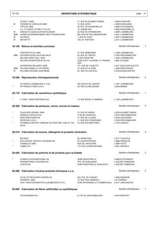18.130                                          REPERTOIRE SYSTEMATIQUE                                                   page   41


          STUDIO 3, SARL                                        71, RUE DE KLEINBETTINGEN         L-8436 STEINFORT
    M     TEIXEIRA DE CARVALHO MIKE                             12, RUE LENTZ                     L-3509 DUDELANGE
*         TYPO 95, SARL                                         54, RTE. DE WASSERBILLIG          L-6490 ECHTERNACH
          U.S. TV UNITED STORE-TV S.A R.L.                      18, GRAND-RUE                     L-6630 WASSERBILLIG
    M     VANOLST CLAUDE GUSTAVE EUGENIE                        28, RUE DE STRASBOURG             L-2560 LUXEMBOURG
    MME   VIGNES ALEXANDRA MARIE ARLETTE MADELEINE              204, RUE DE ROLLINGERGRUND        L-2441 LUXEMBOURG
    M     VIZI AKOS                                             1, RUE ST ULRIC                   L-2651 LUXEMBOURG
    M     WEYER PIT                                             129, AV. PASTEUR                  L-2311 LUXEMBOURG


18.140 Reliure et activités connexes                                                                  Nombre d'entreprises :     7


          CREATION PLUS, SARL                                   74, RUE ERMESINDE                 L-1469 LUXEMBOURG
    MME   DUVIVIER ALEXIA JULIE NATHALIE                        54, RUE DE TREVES                 L-6793 GREVENMACHER
          RELIURE SAINT-PAUL, SARL                              4, RUE GENISTRE                   L-1623 LUXEMBOURG
          RELIURE SCHORTGEN & FILS SA                           ZONE D'ACT. ECONOM. 'LE TRIANGE   L-5691 ELLANGE
                                                                VER
          SCHORTGEN RELIURES, SARL                              121, RUE DE L'ALZETTE             L-4011 ESCH-SUR-ALZETTE
    MME   WILLEMS DANIELLE CATHERINE                            15, RUE DE LA GARE                L-3382 NOERTZANGE
    M     WILLEMS EDOUARD JEAN MARIE                            8C, RUE DU CHATEAU                L-6162 BOURGLINSTER


18.200 Reproduction d'enregistrements                                                                 Nombre d'entreprises :     2


          CD PRESS LUXEMBOURG S. A R.L.                         209, ROUTE DE LONGWY              L-1941 LUXEMBOURG
*         FIP PRODUCTIONS S.A R.L.                              5A, RUE DU MILLENAIRE             L-8254 MAMER


20.170 Fabrication de caoutchouc synthétique                                                          Nombre d'entreprises :     1


*         C. KARP - KNEIP MATERIAUX SA                          14, RUE MICHEL FLAMMANG           L-1524 LUXEMBOURG


20.300 Fabrication de peintures, vernis, encres et mastics                                            Nombre d'entreprises :     5


*         COULEURS GERARD, SARL                                 15, RUE DE GRASS                  L-8378 KLEINBETTINGEN
          DONECK EUROFLEX SA                                    4, AN DE LAENGTEN                 L-6776 GREVENMACHER
*         PEINTURES ROBIN SA                                    31, RUE DE LA GARE                L-8705 USELDANGE
          PROPOLIN S.A R.L.                                     11, RUE DES TISSERANDS            L-6792 GREVENMACHER
*         STEINBACH ANTONY FABRIQUE DE PEINTURE, SARL ET CIE,   30, RUE DES BRUYERES              L-1274 HOWALD
          SECS


20.410 Fabrication de savons, détergents et produits d'entretien                                      Nombre d'entreprises :     4


          BIO-SEEF                                              82, GRAND-RUE                     L-9711 CLERVAUX
*         BLEI VUM SEI, SOCIETE COOPERATIVE                     35, DUERFSTROOSS                  L-9696 WINSELER
          CHEMOLUX, SARL                                        RUE DE L'INDUSTRIE                L-3895 FOETZ
*         JUMBIO S.A.                                           173, RUE CLAIREFONTAINE           L-9221 DIEKIRCH


20.420 Fabrication de parfums et de produits pour la toilette                                         Nombre d'entreprises :     3


*         COSMOLUX INTERNATIONAL SA                             ZONE INDUSTRIELLE                 L-6468 ECHTERNACH
          INTERNATIONAL LACQUERS SA                             RTE. DE DUDELANGE                 L-3222 BETTEMBOURG
          LUXCOS SA                                             ZONE INDUSTRIELLE SCHELECK II     L-3225 BETTEMBOURG


20.590 Fabrication d'autres produits chimiques n.c.a.                                                 Nombre d'entreprises :     3


          CATALYST RECOVERY EUROPE SA                           420, RTE. DE LONGWY               L-4832 RODANGE
          CHEMPRO, SARL                                         10, RUE PAUL BINSFELD             L-8119 BRIDEL
          FAST TRACK DIAGNOSTICS LUXEMBOURG S.A R.L.            ZONE ARTISANALE ET COMMERCIALE    L-6131 JUNGLINSTER


20.600 Fabrication de fibres artificielles ou synthétiques                                            Nombre d'entreprises :     1


          TECHNOFIBRES SA                                       8, RTE DE GREVENMACHER            L-6675 MERTERT
 