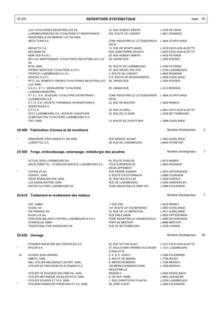25.300                                            REPERTOIRE SYSTEMATIQUE                                           page    46


         LUX TUYAUTERIES INDUSTRIELLES SA                     23, RUE ROBERT KRIEPS            L-4702 PETANGE
         LUXEMBOURGEOISE DE TUYAUTERIE ET MAINTENANCE         402, ROUTE DE LONGWY             L-4831 RODANGE
         INDUSTRIELLE,EN ABREGE LUX TMI SARL
         MECA TEAM S.A.                                       ZONE INDUSTRIELLE LETZEBUERGER   L-3844 SCHIFFLANGE
                                                              HECK
         MECACTIV S.A.                                        13, RUE DE SCHIFFLANGE           L-4316 ESCH-SUR-ALZETTE
         MECAMAN SA                                           RUE JEAN-PIERRE BAUSCH           L-4023 ESCH-SUR-ALZETTE
         MON-TEIS S.A R.L.                                    29, RUE ROBERT KRIEPS            L-4702 PETANGE
         MTI LUX, MAINTENANCE TUYAUTERIES INDUSTRIELLES LUX   59, GRAND-RUE                    L-3394 ROESER
         SA
         MTIS, SARL                                           20, ROUTE DE LUXEMBOURG          L-4760 PETANGE
         PROBST MONTAGE TUYAUTERIE S.A R.L.                   67, RUE MICHEL WELTER            L-2730 LUXEMBOURG
         PROFEST LUXEMBOURG S.A R.L.                          4, ROUTE DE LONGWY               L-4830 RODANGE
*        REHOSS S.A R.L.                                      21A, ROUTE DE BOUDERSBERG        L-3428 DUDELANGE
         RFTI LUX, ROBERTO FRERES TUYAUTERIES INDUSTRIELLES   59, GRAND-RUE                    L-3394 ROESER
         LUX, SARL
*        S.A R.L. S.T.L. (SERRURERIE TUYAUTERIE               95, GRAND-RUE                    L-3313 BERGEM
         LUXEMBOURGEOISE)
         S.T.E.L. S.A., SOUDURE TUYAUTERIE ENTREPRISES        ZONE INDUSTRIELLE LETZEBUERGER   L-3844 SCHIFFLANGE
         LUXEMBOURG S.A.                                      HECK
         S.T.I.A. S.A., SOCIETE THERMIQUE INTERNATIONALE      22, RUE DE MACHER                L-5550 REMICH
         ASSISTANCES.A.
*        S.T.I.C.S.                                           38, RUE DU BRILL                 L-4041 ESCH-SUR-ALZETTE
         SCCT LUXEMBOURG S.A., SOCIETE CHAUFFAGE              20, RUE DE LA GARE               L-3236 BETTEMBOURG
         CLIMATISATION TUYAUTERIE LUXEMBOURG S.A.
         TSCI, SARL                                           13, ROUTE DE ZOUFFTGEN           L-3598 DUDELANGE


25.400 Fabrication d'armes et de munitions                                                         Nombre d'entreprises :   2


*        ARMURERIE FREYLINGER ET CIE SARL                     RUE MARCEL SCHMIT                L-3563 DUDELANGE
         LUXDEFTEC S.A.                                       38, RUE DE LUXEMBOURG            L-8440 STEINFORT


25.500 Forge, emboutissage, estampage; métallurgie des poudres                                     Nombre d'entreprises :   7


         ACTUAL SIGN LUXEMBOURG SA                            90, ROUTE D'ARLON                L-8210 MAMER
         ARCELORMITTAL - STAINLESS SERVICE LUXEMBOURG S.A.    POLE EUROPEEN DE                 L-4802 RODANGE
                                                              DEVELOPPEMENT
*        COFRALUX SA                                          RUE PIERRE GANSEN                L-4570 DIFFERDANGE
         FERISOL, SARL                                        8, ROUTE D'ECHTERNACH            L-6585 STEINHEIM
         GRUN SIGNALISATION, SARL                             35, RUE DES SCILLAS              L-2529 HOWALD
         LUX SIGNALISATION, SARL                              RUE DE LUXEMBOURG                L-5230 SANDWEILER
         WATER CUTTING LUXEMBOURG SA                          ZONE INDUSTRIELLE ZARE EST       L-4385 EHLERANGE


25.610 Traitement et revêtement des métaux                                                         Nombre d'entreprises :   7


         CDF, GMBH                                            1, RUE ENZ                       L-5532 REMICH
         DUGAL SA                                             147, ROUTE DE VOLMERANGE         L-3593 DUDELANGE
         FM TRANSAC SA                                        53, RUE DE LA LIBERATION         L-3511 DUDELANGE
         KLEIN LUX SA                                         RUE EMILE MARK                   L-4620 DIFFERDANGE
         OERLIKON BALZERS COATING LUXEMBOURG S.A R.L.         ZONE INDUSTRIELLE HAHNEBOESCH    L-4562 DIFFERDANGE
         STRAKOLUX GMBH                                       PORT DE MERTERT                  L-6688 MERTERT
         TRADITIONAL FINE ENGRAVING SA                        RUE DE BETTEMBOURG               L-3378 LIVANGE


25.620 Usinage                                                                                     Nombre d'entreprises :   55


         6THEMES INDUSTRIE MULTISERVICES S.A.                 55, RUE VICTOR HUGO              L-4141 ESCH-SUR-ALZETTE
*        AFILOR S.A.                                          57, BOULEVARD GRANDE-DUCHESSE    L-1331 LUXEMBOURG
                                                              CHARLOTTE
    M    ALOISIO JEAN GERARD                                  Z. A. R. E. OUEST                L-4384 EHLERANGE
         AMECO, SARL                                          2, ROUTE DE BISSEN               L-7759 ROOST
         AMJ, ATELIER MECANIQUE JACOBY, SARL                  8, MIERSCHERBIERG                L-7526 MERSCH
         ATELIER DE PRECISION FELIX ZENNER S.A.               UM MIERSCHERBIERG-ZONE           L-7526 MERSCH
                                                              INDUSTRIELLE
         ATELIER DE SOUDAGE MULTIMETAL, SARL                  MAISON 5                         L-9364 KEIWELBACH
         ATELIER MECANIQUE SCHULER-PUTZ, SARL                 6, OP DER TOMM                   L-9653 GOESDORF
         ATELIER SCHEIER ET FILS, SARL                        1, RUE CHRISTOPHE PLANTIN        L-2339 LUXEMBOURG
*        ATELIERS FRANCOIS FRIESEISEN ET CO, SARL             38, ZARE OUEST                   L-4384 EHLERANGE
 