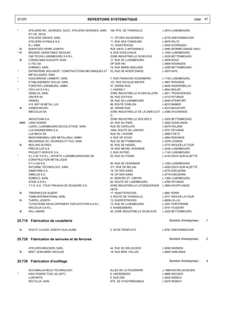25.620                                            REPERTOIRE SYSTEMATIQUE                                                   page   47


*         ATELIERS NIC. GEORGES, SUCC. ATELIERS GEORGES, SARL   194, RTE. DE THIONVILLE             L-2610 LUXEMBOURG
          ET CIE, SECS
          ATELIERS ORIGER, SARL                                 11, OP DER AHLKERRECH               L-6776 GREVENMACHER
          ATELIERS VVYNGLA S.A.                                 11, RUE DES TONDEURS                L-9570 WILTZ
          B.J. SARL                                             1C, WAISTROOSS                      L-5445 SCHENGEN
  M       BOENTGES HENRI JOSEPH                                 RUE HIEHL Z.ARTISANALE              L-5485 WORMELDANGE-HAUT
* M       BRASSEL DENIS EMILE NICOLAS                           9, RUE GOOLCHAUX                    L-1634 LUXEMBOURG
          CMI TECH5I LUXEMBOURG S.A R.L.                        ZONE INDUSTRIELLE SCHELECK          L-3225 BETTEMBOURG
    M     CONSELMAN AUGUSTE JEAN                                17, RUE DE LUXEMBOURG               L-5408 BOUS
          C-TEC SA                                              OP DER HEI                          L-9809 HOSINGEN
          DOMINICI, SARL                                        15, RUE MARIE-ADELAIDE              L-3256 BETTEMBOURG
*         ENTREPRISE WOLWERT, CONSTRUCTIONS MECANIQUES ET       53, RUE DE NOERTZANGE               L-3670 KAYL
          METALLIQUES, SARL
*         EQUILIBRAGE LAMBERT, SARL                             7, RUE FRANCOIS HOGENBERG           L-1735 LUXEMBOURG
*         ETABLISSEMENT ROLUX, SARL                             101, RUE NICOLAS BIEVER             L-4807 RODANGE
          FORSTER LUXEMBURG, GMBH                               57, GRAND-RUE                       L-6630 WASSERBILLIG
*         FZH-LUX S.A R.L.                                      1, HASSELT                          L-9944 BEILER
          GEMILUX, SARL                                         ZONE INDUSTRIELLE IN DEN ALLERN     L-9911 TROISVIERGES
          GINTER SA                                             94, RUE D'ATHUS                     L-4710 PETANGE
          GRADEL                                                38, RUE DE LUXEMBOURG               L-8440 STEINFORT
          H.S. ART IN METAL LUX                                 96, ROUTE D'ARLON                   L-8210 MAMER
    M     HAMEN MICHEL                                          40, GRAND-RUE                       L-6310 BEAUFORT
          IMECOLUX SA                                           ZONE INDUSTRIELLE DE LA ZARE-ILOT   L-4384 EHLERANGE
                                                                O
          INDUSTEAM S.A.                                        ZONE INDUSTRIELLE WOLSER 2          L-3225 BETTEMBOURG
    MME   LANG DENISE                                           22, RUE DU PARC                     L-3542 DUDELANGE
          LUDEC, LUXEMBOURG-DECOLLETAGE, SARL                   RUE DE CAPELLEN                     L-8279 HOLZEM
          LUX ENGINEERING S.A.                                  165A, ROUTE DE LONGWY               L-4751 PETANGE
          LUX MECA SA                                           RUE DE L'AVENIR                     L-3895 FOETZ
          MASCHINENBAU UND METALLBAU, GMBH                      4, RUE DE SCHIO                     L-4804 RODANGE
          MECANIQUE ED. GEORGES ET FILS, SARL                   RUE DE BETTEMBOURG                  L-3378 LIVANGE
    M     MOLLING ALFRED                                        40, RUE DE HASSEL                   L-5772 WEILER-LA-TOUR
          PRECIS-LUX S.A.                                       18, RUE MICHEL RODANGE              L-2430 LUXEMBOURG
          PROJECT SERVICE S.A.                                  2, RUE ASTRID                       L-1143 LUXEMBOURG
*         S.L.C.M. S.A R.L., SOCIETE LUXEMBOURGEOISE DE         53, RUE DU FOSSE                    L-4123 ESCH-SUR-ALZETTE
          CONSTRUCTION METALLIQUE
          S.T.I.LUX S.A.                                        90, RUE DE CESSANGE                 L-1320 LUXEMBOURG
          SATURNE TECHNOLOGY, SARL                              371, RUE DE BELVAL                  L-4024 ESCH-SUR-ALZETTE
          SIMAFORM S.A.                                         18, OP DER SANG                     L-9779 ESELBORN
          SIMELUX S.A.                                          18, OP DER SANG                     L-9779 ESELBORN
          SOMECO, SARL                                          91, MONTEE ST. CREPIN               L-1365 LUXEMBOURG
          STEM, S.A R.L.                                        62, ROUTE DE LUXEMBOURG             L-4760 PETANGE
          T.T.S. S.A., TOUS TRAVAUX DE SOUDURE S.A.             ZONE INDUSTRIELLE LETZEBUERGER      L-3844 SCHIFFLANGE
                                                                HECK
    M     TRIERWEILER ALBERT                                    17, HAAPTSTROOSS                    L-6661 BORN
          TSMM INTERNATIONAL SARL                               5, ROUTE DE THIONVILLE              L-5771 WEILER-LA-TOUR
    M     TURPEL JOSEPH                                         13, DUERFSTROOSS                    L-6839 LELLIG
          TUYAUTERIE DEVELOPPEMENT EXPLOITATION S.A R.L.        73, RUE DE LUXEMBOURG               L-4391 PONTPIERRE
          WELDLUX S.A R.L.                                      5, KAABESBIERG                      L-5741 FILSDORF
    M     WILL ANDRE                                            40, ZONE INDUSTRIELLE SCHELECK      L-3225 BETTEMBOURG


25.710 Fabrication de coutellerie                                                                       Nombre d'entreprises :     1


    M     WOLFF CLAUDE JOSEPH GUILLAUME                         2, SCHILTZENPLATZ                   L-6781 GREVENMACHER


25.720 Fabrication de serrures et de ferrures                                                           Nombre d'entreprises :     2


          ATELIERS BRUCKER, SARL                                44, RUE DE WELSCHEID                L-9090 WARKEN
    M     BRET JEAN-MARC NICOLAS                                18, RUE MGR. FALLIZE                L-9655 HARLANGE


25.730 Fabrication d'outillage                                                                          Nombre d'entreprises :     4


          ACCUMALUX MOLD TECHNOLOGY                             ALLEE DE LA POUDRERIE               L-1899 KOCKELSCHEUER
*         KISO POWER TOOL AG (KPT)                              6, HAEREBIERG                       L-6868 WECKER
          LUXPARTS                                              9, RUE ENZ                          L-5532 REMICH
          RECTILUX, SARL                                        RTE. DE STADTBREDIMUS               L-5570 REMICH
 