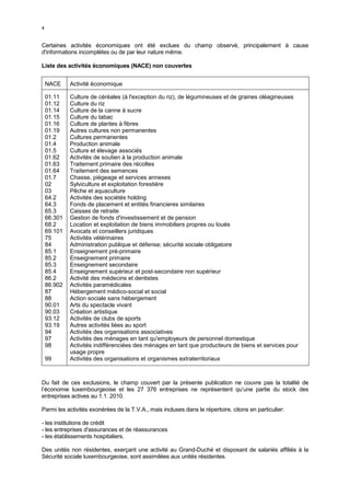 4


Certaines activités économiques ont été exclues du champ observé, principalement à cause
d'informations incomplètes ou de par leur nature même.

Liste des activités économiques (NACE) non couvertes


    NACE     Activité économique

    01.11    Culture de céréales (à l'exception du riz), de légumineuses et de graines oléagineuses
    01.12    Culture du riz
    01.14    Culture de la canne à sucre
    01.15    Culture du tabac
    01.16    Culture de plantes à fibres
    01.19    Autres cultures non permanentes
    01.2     Cultures permanentes
    01.4     Production animale
    01.5     Culture et élevage associés
    01.62    Activités de soutien à la production animale
    01.63    Traitement primaire des récoltes
    01.64    Traitement des semences
    01.7     Chasse, piégeage et services annexes
    02       Sylviculture et exploitation forestière
    03       Pêche et aquaculture
    64.2     Activités des sociétés holding
    64.3     Fonds de placement et entités financieres similaires
    65.3     Caisses de retraite
    66.301   Gestion de fonds d'investissement et de pension
    68.2     Location et exploitation de biens immobiliers propres ou loués
    69.101   Avocats et conseillers juridiques
    75       Activités vétérinaires
    84       Administration publique et défense; sécurité sociale obligatoire
    85.1     Enseignement pré-primaire
    85.2     Enseignement primaire
    85.3     Enseignement secondaire
    85.4     Enseignement supérieur et post-secondaire non supérieur
    86.2     Activité des médecins et dentistes
    86.902   Activités paramédicales
    87       Hébergement médico-social et social
    88       Action sociale sans hébergement
    90.01    Arts du spectacle vivant
    90.03    Création artistique
    93.12    Activités de clubs de sports
    93.19    Autres activités liées au sport
    94       Activités des organisations associatives
    97       Activités des ménages en tant qu'employeurs de personnel domestique
    98       Activités indifférenciées des ménages en tant que producteurs de biens et services pour
             usage propre
    99       Activités des organisations et organismes extraterritoriaux



Du fait de ces exclusions, le champ couvert par la présente publication ne couvre pas la totalité de
l’économie luxembourgeoise et les 27 376 entreprises ne représentent qu’une partie du stock des
entreprises actives au 1.1. 2010.

Parmi les activités exonérées de la T.V.A., mais incluses dans le répertoire, citons en particulier:

- les institutions de crédit
- les entreprises d'assurances et de réassurances
- les établissements hospitaliers.

Des unités non résidentes, exerçant une activité au Grand-Duché et disposant de salariés affiliés à la
Sécurité sociale luxembourgeoise, sont assimilées aux unités résidentes.
 