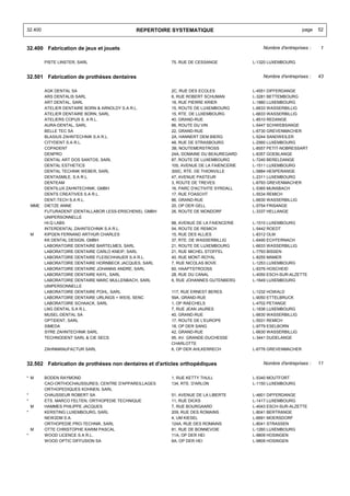 32.400                                       REPERTOIRE SYSTEMATIQUE                                          page   52


32.400 Fabrication de jeux et jouets                                                        Nombre d'entreprises :   1


          PISTE LINSTER, SARL                            75, RUE DE CESSANGE            L-1320 LUXEMBOURG


32.501 Fabrication de prothèses dentaires                                                   Nombre d'entreprises :   43


          AGK DENTAL SA                                  2C, RUE DES ECOLES             L-4551 DIFFERDANGE
          ARS DENTALIS SARL                              6, RUE ROBERT SCHUMAN          L-3281 BETTEMBOURG
          ART DENTAL, SARL                               18, RUE PIERRE KRIER           L-1880 LUXEMBOURG
          ATELIER DENTAIRE BORN & ARNOLDY S.A R.L.       15, ROUTE DE LUXEMBOURG        L-6633 WASSERBILLIG
          ATELIER DENTAIRE BORN, SARL                    15, RTE. DE LUXEMBOURG         L-6633 WASSERBILLIG
          ATELIERS COPUS S. A R.L.                       40, GRAND-RUE                  L-8510 REDANGE
          AURA-DENTAL, SARL                              86, ROUTE DU VIN               L-5447 SCHWEBSANGE
          BELLE TEC SA                                   22, GRAND-RUE                  L-6730 GREVENMACHER
          BLASIUS ZAHNTECHNIK S.A R.L.                   2A, HANNERT DEM BIERG          L-5244 SANDWEILER
          CITYDENT S.A R.L.                              48, RUE DE STRASBOURG          L-2560 LUXEMBOURG
          COPADENT                                       3B, NOUTEMERSTROSS             L-8557 PETIT-NOBRESSART
          DENPRO                                         24A, DOMAINE DU BEAUREGARD     L-8357 GOEBLANGE
          DENTAL ART DOS SANTOS, SARL                    87, ROUTE DE LUXEMBOURG        L-7240 BERELDANGE
          DENTAL ESTHETICS                               105, AVENUE DE LA FAIENCERIE   L-1511 LUXEMBOURG
          DENTAL TECHNIK WEBER, SARL                     300C, RTE. DE THIONVILLE       L-5884 HESPERANGE
          DENTASMILE, S.A R.L.                           47, AVENUE PASTEUR             L-2311 LUXEMBOURG
          DENTEAM                                        3, ROUTE DE TREVES             L-6793 GREVENMACHER
          DENTILUX ZAHNTECHNIK, GMBH                     16, PARC D'ACTIVITE SYRDALL    L-5365 MUNSBACH
          DENTS CREATIVES S.A R.L.                       17, RUE FOASCHT                L-5534 REMICH
          DENT-TECH S.A R.L.                             86, GRAND-RUE                  L-6630 WASSERBILLIG
    MME   DIETZE ANNE                                    20, OP DER GELL                L-5754 FRISANGE
          FUTURADENT (DENTALLABOR LESS-ERSCHENS), GMBH   26, ROUTE DE MONDORF           L-3337 HELLANGE
          UNIPERSONNELLE
          HI-Q LABS                                      88, AVENUE DE LA FAIENCERIE    L-1510 LUXEMBOURG
          INTERDENTAL ZAHNTECHNIK S.A R.L.               54, ROUTE DE REMICH            L-5442 ROEDT
    M     KIPGEN FERNAND ARTHUR CHARLES                  15, RUE DES ALLIES             L-8312 OLM
          KK DENTAL DESIGN, GMBH                         37, RTE. DE WASSERBILLIG       L-6490 ECHTERNACH
          LABORATOIRE DENTAIRE BARTELMES, SARL           21, ROUTE DE LUXEMBOURG        L-6633 WASSERBILLIG
          LABORATOIRE DENTAIRE CARLO KNEIP, SARL         21, RUE MICHEL STOFFEL         L-7793 BISSEN
          LABORATOIRE DENTAIRE FLEISCHHAUER S.A R.L.     40, RUE MONT-ROYAL             L-8255 MAMER
          LABORATOIRE DENTAIRE HORNBECK JACQUES, SARL    7, RUE NICOLAS BOVE            L-1253 LUXEMBOURG
          LABORATOIRE DENTAIRE JOHANNS ANDRE, SARL       60, HAAPTSTROOSS               L-9376 HOSCHEID
          LABORATOIRE DENTAIRE KAYL, SARL                28, RUE DU CANAL               L-4050 ESCH-SUR-ALZETTE
          LABORATOIRE DENTAIRE MARC MULLENBACH, SARL     6, RUE JOHANNES GUTENBERG      L-1649 LUXEMBOURG
          UNIPERSONNELLE
          LABORATOIRE DENTAIRE POHL, SARL                117, RUE ERNEST BERES          L-1232 HOWALD
          LABORATOIRE DENTAIRE URLINGS + WEIS, SENC      59A, GRAND-RUE                 L-9050 ETTELBRUCK
          LABORATOIRE SCHAACK, SARL                      1, OP RAECHELS                 L-4702 PETANGE
          LNG DENTAL S.A R.L.                            7, RUE JEAN JAURES             L-1836 LUXEMBOURG
          MUSEL-DENTAL SA                                40, GRAND-RUE                  L-6630 WASSERBILLIG
          OPTIDENT, SARL                                 17, ROUTE DE L'EUROPE          L-5531 REMICH
          SIMEDA                                         18, OP DER SANG                L-9779 ESELBORN
          SYRE ZAHNTECHNIK SARL                          42, GRAND-RUE                  L-6630 WASSERBILLIG
          TECHNODENT SARL & CIE SECS                     95, AV. GRANDE-DUCHESSE        L-3441 DUDELANGE
                                                         CHARLOTTE
          ZAHNMANUFACTUR SARL                            6, OP DER AHLKERRECH           L-6776 GREVENMACHER


32.502 Fabrication de prothèses non dentaires et d'articles orthopédiques                   Nombre d'entreprises :   11


* M       BODEN RAYMOND                                  1, RUE KETTY THULL             L-5340 MOUTFORT
          CAO-ORTHOCHAUSSURES, CENTRE D'APPAREILLAGES    134, RTE. D'ARLON              L-1150 LUXEMBOURG
          ORTHOPEDIQUES KOHNEN, SARL
*         CHAUSSEUR ROBERT SA                            51, AVENUE DE LA LIBERTE       L-4601 DIFFERDANGE
*         ETS. MARCO FELTEN, ORTHOPEDIE TECHNIQUE        11, RUE DICKS                  L-1417 LUXEMBOURG
    M     HAMMES PHILIPPE JACQUES                        7, RUE BOURGAARD               L-4043 ESCH-SUR-ALZETTE
*         KERSTING LUXEMBOURG, SARL                      209, RUE DES ROMAINS           L-8041 BERTRANGE
          NEW2DM S.A.                                    4, UM KIESEL                   L-6691 MOERSDORF
          ORTHOPEDIE PRO-TECHNIK, SARL                   124A, RUE DES ROMAINS          L-8041 STRASSEN
    M     OTTE CHRISTOPHE KARIM PASCAL                   81, RUE DE BONNEVOIE           L-1260 LUXEMBOURG
*         WOOD LICENCE S.A R.L.                          11A, OP DER HEI                L-9809 HOSINGEN
          WOOD OPTIC DIFFUSION SA                        6A, OP DER HEI                 L-9809 HOSINGEN
 