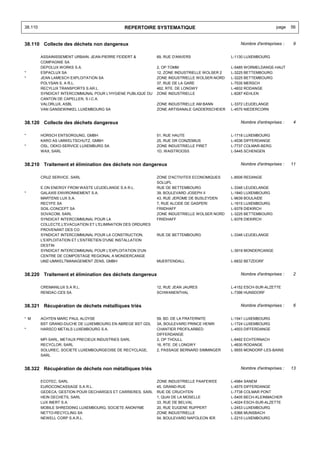 38.110                                         REPERTOIRE SYSTEMATIQUE                                              page    56


38.110 Collecte des déchets non dangereux                                                          Nombre d'entreprises :   9


         ASSAINISSEMENT URBAIN, JEAN-PIERRE FEIDERT &         69, RUE D'ANVERS                 L-1130 LUXEMBOURG
         COMPAGNIE SA
         DEPOLUX WORKS S.A.                                   2, OP TOMM                       L-5485 WORMELDANGE-HAUT
*        ESPACLUX SA                                          12, ZONE INDUSTRIELLE WOLSER 2   L-3225 BETTEMBOURG
*        JEAN LAMESCH EXPLOITATION SA                         ZONE INDUSTRIELLE WOLSER-NORD    L-3225 BETTEMBOURG
         POLYSAN S. A R.L.                                    37, RUE DE LA GARE               L-7535 MERSCH
         RECYLUX TRANSPORTS S.AR.L.                           462, RTE. DE LONGWY              L-4832 RODANGE
         SYNDICAT INTERCOMMUNAL POUR L'HYGIENE PUBLIQUE DU    ZONE INDUSTRIELLE                L-8287 KEHLEN
         CANTON DE CAPELLEN, S.I.C.A.
         VALORLUX, ASBL                                       ZONE INDUSTRIELLE AM BANN        L-3372 LEUDELANGE
         VAN GANSEWINKEL LUXEMBOURG SA                        ZONE ARTISANALE GADDERSCHEIER    L-4570 NIEDERCORN


38.120 Collecte des déchets dangereux                                                              Nombre d'entreprises :   4


*        HORSCH ENTSORGUNG, GMBH                              51, RUE HAUTE                    L-1718 LUXEMBOURG
         KARO AS UMWELTSCHUTZ, GMBH                           25, RUE DR CONZEMIUS             L-4536 DIFFERDANGE
*        OSL, OEKO-SERVICE LUXEMBURG SA                       ZONE INDUSTRIELLE PIRET          L-7737 COLMAR-BERG
         WAX, SARL                                            1D, WAISTROOSS                   L-5445 SCHENGEN


38.210 Traitement et élimination des déchets non dangereux                                         Nombre d'entreprises :   11


         CRUZ SERVICE, SARL                                   ZONE D'ACTIVITES ECONOMIQUES     L-8506 REDANGE
                                                              SOLUPL
         E.ON ENERGY FROM WASTE LEUDELANGE S.A R.L.           RUE DE BETTEMBOURG               L-3346 LEUDELANGE
*        GALAXIS ENVIRONNEMENT S.A.                           39, BOULEVARD JOSEPH II          L-1840 LUXEMBOURG
         MARTENS LUX S.A.                                     43, RUE JEROME DE BUSLEYDEN      L-9639 BOULAIDE
         RECYFE SA                                            7, RUE ALCIDE DE GASPERI         L-1615 LUXEMBOURG
         SOIL-CONCEPT SA                                      FRIIDHAFF                        L-9378 DIEKIRCH
         SOVACOM, SARL                                        ZONE INDUSTRIELLE WOLSER NORD    L-3225 BETTEMBOURG
         SYNDICAT INTERCOMMUNAL POUR LA                       FRIIDHAFF                        L-9378 DIEKIRCH
         COLLECTE,L'EVACUATION ET L'ELIMINATION DES ORDURES
         PROVENANT DES CO
         SYNDICAT INTERCOMMUNAL POUR LA CONSTRUCTION,         RUE DE BETTEMBOURG               L-3346 LEUDELANGE
         L'EXPLOITATION ET L'ENTRETIEN D'UNE INSTALLATION
         DESTIN
         SYNDICAT INTERCOMMUNAL POUR L'EXPLOITATION D'UN                                       L-3919 MONDERCANGE
         CENTRE DE COMPOSTAGE REGIONAL A MONDERCANGE
         UMZ-UMWELTMANAGEMENT ZENS, GMBH                      MUERTENDALL                      L-6832 BETZDORF


38.220 Traitement et élimination des déchets dangereux                                             Nombre d'entreprises :   2


         CREMANILUX S.A R.L.                                  12, RUE JEAN JAURES              L-4152 ESCH-SUR-ALZETTE
         RENDAC-CES SA                                        SCHWANENTHAL                     L-7396 HUNSDORF


38.321 Récupération de déchets métalliques triés                                                   Nombre d'entreprises :   6


* M      ACHTEN MARC PAUL ALOYSE                              59, BD. DE LA FRATERNITE         L-1541 LUXEMBOURG
         BST GRAND-DUCHE DE LUXEMBOURG EN ABREGE BST GDL      3A, BOULEVARD PRINCE HENRI       L-1724 LUXEMBOURG
*        HARSCO METALS LUXEMBOURG S.A.                        CHANTIER PROFILARBED             L-4503 DIFFERDANGE
                                                              DIFFERDANGE
         MPI SARL, METAUX PRECIEUX INDUSTRIES SARL            2, OP THOULL                     L-6492 ECHTERNACH
         RECYCLOR, SARL                                       16, RTE. DE LONGWY               L-4830 RODANGE
         SOLUREC, SOCIETE LUXEMBOURGEOISE DE RECYCLAGE,       2, PASSAGE BERNARD SIMMINGER     L-5655 MONDORF-LES-BAINS
         SARL


38.322 Récupération de déchets non métalliques triés                                               Nombre d'entreprises :   13


         ECOTEC, SARL                                         ZONE INDUSTRIELLE PAAFEWEE       L-4984 SANEM
         EUROCONCASSAGE S.A R.L.                              45, GRAND-RUE                    L-4575 DIFFERDANGE
         GEDECA, GESTION POUR DECHARGES ET CARRIERES, SARL    RUE DE CRUCHTEN                  L-7738 COLMAR PONT
         HEIN DECHETS, SARL                                   1, QUAI DE LA MOSELLE            L-5405 BECH-KLEINMACHER
         LUX INERT S.A.                                       33, RUE DE BELVAL                L-4024 ESCH-SUR-ALZETTE
         MOBILE SHREDDING LUXEMBOURG, SOCIETE ANONYME         20, RUE EUGENE RUPPERT           L-2453 LUXEMBOURG
         NETTO-RECYCLING SA                                   ZONE INDUSTRIELLE                L-5366 MUNSBACH
         NEWELL CORP S.A.R.L.                                 54, BOULEVARD NAPOLEON IER       L-2210 LUXEMBOURG
 