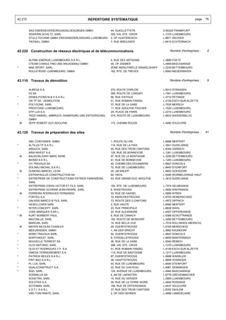 42.210                                       REPERTOIRE SYSTEMATIQUE                                            page    76


         SAG ENERGIEVERSORGUNGSLOESUNGEN GMBH              44, GUIOLLETTSTR.               D-60325 FRANKFURT
         SEWERIN SCHILTZ, SARL                             300, VAL STE. CROIX             L-1370 LUXEMBOURG
         STULZ-TECHNIK GMBH ZWEIGNIEDERLASSUNG LUXEMBURG   2, OP HUEFDREISCH               L-6871 WECKER
         TIEFBAU, GMBH                                     7, RUE BREILEKES                L-6415 ECHTERNACH


42.220 Construction de réseaux électriques et de télécommunications                            Nombre d'entreprises :   4


         ALPINE-ENERGIE LUXEMBOURG S.A R.L.                4, RUE DES ARTISANS             L-3895 FOETZ
         CTEAM CONSULTING UND ANLAGEBAU GMBH               35, OP ZAEMER                   L-4959 BASCHARAGE
*        MAK SPORT, SARL                                   ZONE INDSUTRIELLE KRAKELSHAFF   L-3235 BETTEMBOURG
         ROLUX ROSE LUXEMBOURG, GMBH                       162, RTE. DE TREVES             L-6940 NIEDERANVEN


43.110 Travaux de démolition                                                                   Nombre d'entreprises :   9


         ALBEGA S.A.                                       270, ROUTE D'ARLON              L-8010 STRASSEN
         D3 SA                                             359, ROUTE DE LONGWY            L-1941 LUXEMBOURG
*        DEMOLITIONS M & H S.A R.L.                        56, RUE D'ATHUS                 L-4710 PETANGE
         OR TP SA - DEMOLITION                             51, RUE ROMAIN FANDEL           L-4149 ESCH-SUR-ALZETTE
*        POLYGONE, SARL                                    37, RUE DE LA GARE              L-7535 MERSCH
         PRESTOSID LUXEMBOURG                              11, RUE ADOLPHE FISCHER         L-1520 LUXEMBOURG
         STP LUX S.A.                                      2A, PLACE DE PARIS              L-2314 LUXEMBOURG
*        TKDZ HANDEL, ABBRUCH, SANIERUNG UND ENTSORGUNG,   37A, ROUTE DE LUXEMBOURG        L-6633 WASSERBILLIG
         GMBH
    M    ZEPP ROBERT GUY ADOLPHE                           173, CHEMIN ROUGE               L-4480 SOLEUVRE


43.120 Travaux de préparation des sites                                                        Nombre d'entreprises :   41


         ABC CONTAINER, GMBH                               1, ROUTE DU VIN                 L-6688 MERTERT
*        ALTILUX-TP S.A R.L.                               116, RUE DE LA PAIX             L-3541 DUDELANGE
         ANGUCA, SARL                                      55, RUE DES TROIS CANTONS       L-8354 GARNICH
         ARIA INVEST S.A.                                  125, RUE DE BONNEVOIE           L-1261 LUXEMBOURG
    M    BAUDOIN DANY MARC RENE                            97, RUE DE LA MONTAGNE          L-3259 BETTEMBOURG
         BIONDI S.A R.L.                                   41, RUE DE BONNEVOIE            L-1260 LUXEMBOURG
*        CH TRAVAUX SA                                     40, CHEMIN DES DOUANIERS        L-9647 DONCOLS
         DOLINAJ MICHAL S.A R.L.                           72, RUE DE LUXEMBOURG           L-8440 STEINFORT
    M    DUMONG MARCEL LEON                                25, UM KNUPP                    L-9653 GOESDORF
*        ENTRAPAULUS CONSTRUCTION SA                       64, HIEHL                       L-5485 WORMELDANGE-HAUT
*        ENTREPRISE DE CONSTRUCTIONS PATRICK FARENZENA,    43, RUE GRAND-DUC ADOLPHE       L-3412 DUDELANGE
         SARL
*        ENTREPRISE EWEN VICTOR ET FILS, SARL              183, RTE. DE LUXEMBOURG         L-7374 HELMDANGE
         ENTREPRISE SCHRAM JEAN-PIERRE, SARL               6, WAISTROOSS                   L-5495 WINTRANGE
    M    FERREIRA RODRIGUES FERNANDO                       33, RUE DE HASSEL               L-5899 SYREN
         FORTEG S.A.                                       10, KIERCHESTROOSS              L-9753 HEINERSCHEID
*        GALASSI MARCO & FILS, SARL                        73, ROUTE DES 3 CANTONS         L-4972 DIPPACH
         GESELLCHEN SARL                                   2, RUE HAUTE                    L-6680 MERTERT
*        INTER-CONCEPT, SARL                               23, RUE PRINCIPALE              L-8838 WAHL
         JOSE MARQUES S.AR.L.                              24, RUE ALEXANDRE               L-4507 DIFFERDANGE
* M      KURT NORBERT PAUL                                 8, RUE DE CANACH                L-5368 SCHUTTRANGE
         MACONLUX, SARL                                    182, ROUTE DE MONDORF           L-3260 BETTEMBOURG
         MARCAN, SARL                                      14, RUE BELLE-VUE               L-7516 ROLLINGEN (MERSCH)
    M    MAYER NICOLAS CHARLES                             29, DUERFSTROOSS                L-9165 MERSCHEID
         MEEUWISSEN, GMBH                                  1, AN DER DRIICHT               L-9662 KAUNDORF
*        NORD TRAVAUX SARL                                 92, DUERFSTROOSS                L-9647 DONCOLS
         NORTHWEST, SARL                                   8, SYRDALLSTROOSS               L-6850 MANTERNACH
*        NOUVELLE TERREST SA                               36, RUE DE LA GARE              L-5540 REMICH
*        OLIVI ANTONIO, SARL                               298, VAL STE. CROIX             L-1370 LUXEMBOURG
*        OLIVI ET RODRIGUES T.P. S.A.                      51, RUE ROMAIN FANDEL           L-4149 ESCH-SUR-ALZETTE
         OMEGA TERRASSEMENT S.A.                           11A, RUE DE BASTOGNE            L-1217 LUXEMBOURG
*        PATRICK REILES S.A R.L.                           87, DUERFSTROOSS                L-9696 WINSELER
         PINT BAU S.A R.L.                                 38, HAAPTSTROOSS                L-9806 HOSINGEN
*        PL LUX, SARL                                      40, RUE DE LUXEMBOURG           L-8440 STEINFORT
*        QUALICONSTRUCT S.A.                               22, RUE DU CHATEAU              L-6961 SENNINGEN
*        SGD, SARL                                         124, AVENUE DE LUXEMBOURG       L-4940 BASCHARAGE
         SODRALUX SA                                       5, AN DE LAENGTEN               L-6776 GREVENMACHER
         SOGETRA, SARL                                     15, RUE DU VERGER               L-2665 LUXEMBOURG
         SOLOTER S.A.                                      39, RUE DE LA TERRE NOIRE       L-4842 RODANGE
         SOTEMAN, SARL                                     196, RUE DE DIFFERDANGE         L-4437 SOLEUVRE
         V.D.T.I. S.A R.L.                                 37, RUE DES TROIS CANTONS       L-8352 DAHLEM
         VRD TONI RANTE, SARL                              2, OP DEN GEHREN                L-4888 LAMADELAINE
 