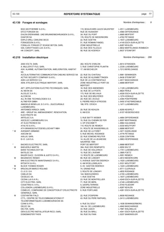 43.130                                        REPERTOIRE SYSTEMATIQUE                                                page   77


43.130 Forages et sondages                                                                         Nombre d'entreprises :   9


         BGS GEOTHERMIE S.A R.L.                              115, BOULEVARD JULES SALENTINY   L-2511 LUXEMBOURG
         EFCO FORODIA SA                                      RUE DE HUSSIGNY                  L-4580 DIFFERDANGE
         EHLEN ERDWARME- UND BRUNNENBOHRUNGEN S.A R.L.        3A, RUE DU PORT                  L-6685 MERTERT
         EXAFOR SA                                            176, ROUTE DE NIEDERKORN         L-4762 PETANGE
         EXPLO DRILL CARLENS SECS                             22, RUE GOETHE                   L-1637 LUXEMBOURG
         FORAGEDON S.A R.L.                                   51, RUE ROMAIN FANDEL            L-4149 ESCH-SUR-ALZETTE
*        FORALUX- FORAGE ET SCIAGE BETON, SARL                ZONE INDUSTRIELLE                L-8287 KEHLEN
         GDL CAROTTAGES LUX, S.A R.L.                         22, RUE DES TILLEULS             L-8832 MARTELANGE-ROMBACH
         HK CONCEPT, SARL                                     58, RUE DE KOERICH               L-8437 STEINFORT


43.210 Installation électrique                                                                     Nombre d'entreprises : 299


         2000 VOLTS, SARL                                     262, ROUTE D'ARLON               L-8010 STRASSEN
         A. MULLER ET FILS, SARL                              3, RUE CHRISTOPHE PLANTIN        L-2339 LUXEMBOURG
         A3H, ALARME, AUTOMATISATION, AMELIORATION, HABITAT   17, AM BECHELER                  L-7213 BERELDANGE
         SA
         ACCS,ALTERNATIVE COMMUINCATION CABLING SERVICE SA    22, RUE DU CHATEAU               L-6961 SENNINGEN
         ACTIVE SECURITY COMPANY S.A.R.L.                     60, RUE DE KLEINBETTINGEN        L-8436 STEINFORT
         ADB LUX SERVICE S.A.                                 RUE DE LA CONTINENTALE           L-4917 BASCHARAGE
         AEM, ATELIER ELECTRIQUE MERTERT, SARL                ZONE INDUSTRIELLE PORT DE        L-6688 MERTERT
                                                              MERTERT
         AET, APPLICATIONS ELECTRO-TECHNIQUES, SARL           18, RUE DES ANEMONES             L-1129 LUXEMBOURG
         AL NEON SA                                           34, RUE DE LA POSTE              L-8824 PERLE
         ALCELEC S.A R.L.                                     173, RUE DE BELVAUX              L-4026 ESCH-SUR-ALZETTE
         ALCOM SA                                             30, RUE DES BRUYERES             L-1274 HOWALD
         ALL IN ONE TECHNOLOGIES S.A.                         2A, RUE DE L'ECOLE               L-4394 PONTPIERRE
         ALTMEYER GMBH                                        6, PIERRE-RISCH-STROOSS          L-5450 STADTBREDIMUS
         AMADEUS BENELUX, S.C.A R.L. (SUCCURSALE              188, RTE. D'ESCH                 L-1471 LUXEMBOURG
         LUXEMBOURG)
         ANTENNES KIRSCH, SARL                                29, RUE DE KEHLEN                L-8295 KEISPELT
*        ARE - GROUP SA, AMENAGEMENT, RENOVATION,             6, AM ECK                        L-9157 HEIDERSCHEID
         ELECTRICITE SA
         ARTELEC S.A.                                         3, RUE BATTY WEBER               L-4684 DIFFERDANGE
         ASCELEC LUXEMBOURG S.A.                              15, RUE DU CHEMIN DE FER         L-8057 BERTRANGE
         AT ELECTRONICS SA                                    3, OP D'SCHMETT                  L-9964 HULDANGE
         ATALYS S.A.R.L.                                      110, ROUTE DE REMICH             L-5330 MOUTFORT
         ATH BRANDSCHUTZGESELLSCHAFT MBH                      51, ROUTE DE WASSERBILLIG        L-6686 MERTERT
* M      AVENANTI ARMAND                                      28, RUE DE LA FORET              L-3471 DUDELANGE
         AXICOM SA                                            9, RUE MICHEL RODANGE            L-4776 PETANGE
         AXILUX, SARL                                         22, RUE EDMOND REUTER            L-5326 CONTERN
         B.I.E. LUX S.A.                                      14, ALLEE DE LA JEUNESSE         L-5863 HESPERANGE
                                                              SACRIFIEE 1940
*        BACKES ELECTRICITE, SARL                             PORT DE MERTERT                  L-6688 MERTERT
    M    BAEUERLE MARTIN                                      39A, RUE DES REMPARTS            L-9555 WILTZ
         BARA TECHNOLOGY SA                                   31, RUE DE HOLLERICH             L-1741 LUXEMBOURG
         BATELEC SA                                           10, RUE DE L'AVENIR              L-3895 FOETZ
         BAUER SUCC. OLIVEIRA & JUSTO S.A R.L.                13, ROUTE DE LUXEMBOURG          L-5551 REMICH
    M    BEGANOVIC REMZO                                      89, RUE DE LONGWY                L-4610 NIEDERCORN
         BINI ELECTRICITE MAINTENANCE S.A R.L.                5, AVENUE GASTON DIDERICH        L-1420 LUXEMBOURG
         BITDATA S.A R.L.                                     6, AM WOELLEMSLACH               L-5331 MOUTFORT
  M      BLOCK THOMAS ROGER                                   9, AV. GASTON DIDERICH           L-1420 LUXEMBOURG
* M      BRUCKLER MARCO ROLAND                                74, GRAND-RUE                    L-9711 CLERVAUX
         C.L.E.S. S.A.                                        3, ROUTE DE LONGWY               L-4830 RODANGE
         CABLUX SA                                            144, MUEHLENWEG                  L-2155 LUXEMBOURG
         CEGELEC SA                                           1, RUE GOETHE                    L-1637 LUXEMBOURG
         CEZAN LUX S.A R.L.                                   23, RUE DE MONTPELLIER           L-4249 ESCH-SUR-ALZETTE
         CITY-ELECTRIC, SARL                                  71, RUE DE MERL                  L-2146 LUXEMBOURG
         COGETRAX S. A R.L.                                   9, UESPELTERWEE                  L-5740 FILSDORF
         COLLIGNON LUXEMBOURG S.A R.L.                        ZONE INDUSTRIELLE                L-8287 KEHLEN
         COMELEC, COMPAGNIE DE CONCEPTION ET D'ELECTRICITE    6, RUE PORTLAND                  L-4281 ESCH-SUR-ALZETTE
         GENERALE, SARL
    M    COSTANTINI ITALO                                     22, RUE D'OSPERN                 L-8508 REDANGE
         CTTL, CENTRE DE TELECOMMUNICATIONS ET                43, RUE DU PERE RAPHAEL          L-2413 LUXEMBOURG
         TELEINFORMATIQUES LUXEMBOURGEOIS SA
         CZAM S.A R.L.                                        4, RUE DU GOLF                   L-1638 SENNINGERBERG
         DELEC SA                                             149, AV. DE LUXEMBOURG           L-4940 BASCHARAGE
         DELTEK, SARL                                         33, RUE LAACH                    L-7681 WALDBILLIG
         DEN ELECTRO INSTALLATEUR RICCI, SARL                 39, RUE DU BRILL                 L-4041 ESCH-SUR-ALZETTE
         DOMOMASTER THEIS                                     5A, RUE DU PAIN                  L-5237 SANDWEILER
 