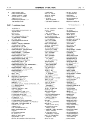 43.320                                       REPERTOIRE SYSTEMATIQUE                                         page    92


* M      WEBER GERARD JEAN                             Z.I. RIESENHAFF                  L-8821 KOETSCHETTE
         WEBER MONTAGEN S.A R.L.                       36, RUE DE LA SURE               L-6484 ECHTERNACH
    M    WELSCH CHRISTIAN THOMAS                       36, RUE DE LA GARE               L-5540 REMICH
         WEYAND METALLBAU S.A R.L.                     57, GRAND-RUE                    L-6630 WASSERBILLIG
         WINTEC LUX S.A R.L.                           4, AM HOCK                       L-9991 WEISWAMPACH
         WOHN AMBIENTE BLASER S.A R.L.                 4, PLACE DE L'EGLISE             L-7316 STEINSEL
         WOLFGANG STARK SA                             5, RTE. DE GREVENMACHER          L-6912 ROODT-SUR-SYRE


43.331 Pose de carrelages                                                                   Nombre d'entreprises :   80


*        ANDREOSSO SA                                  4A, ZONE INDUSTRIELLE AM BRUCH   L-3327 CRAUTHEM
         ANWOLUX-ESPACE CARRELAGES SA                  83A, RTE. D'ARLON                L-8211 MAMER
         APPLITEC S.A R.L.                             4, AM HOCK                       L-9991 WEISWAMPACH
         ART'9 S.A R.L.                                9, HAAPTSTROOSS                  L-9806 HOSINGEN
         ARTILUX S.A R.L.                              427, ROUTE DE THIONVILLE         L-5887 ALZINGEN
*        ARTIPOSE CARRELAGES S.A R.L.                  346, RUE DE CESSANGE             L-1321 LUXEMBOURG
         ATELIER CARRELAGE S.A R.L.                    34, ROUTE DE WASSERBILLIG        L-6686 MERTERT
         BATI-POSE, SARL                               371, RUE DE BELVAL               L-4024 ESCH-SUR-ALZETTE
    M    BOROWSKY RAYMOND JOSEPH                       12, RUE DES CHAMPS               L-9351 BASTENDORF
         CARGILUX SA                                   17, RUE ABBE WELTER              L-9690 WATRANGE
*        CARREAUX CENTRE LUXEMBOURG                    65, RUE DES BRUYERES             L-1274 HOWALD
         CARRELAGE BINTZ, SARL                         96, RUE DE KREUZERBUCH           L-8370 HOBSCHEID
         CARRELAGE DE LUXE, SARL                       FAUSERMILLEN                     L-6689 MERTERT
         CARRELAGE ITAL-DESIGN, SARL                   132, RUE DE NIEDERKORN           L-4991 SANEM
*        CARRELAGE MICHEL SCANZANO, SARL               21, AVENUE DES BAINS             L-5610 MONDORF-LES-BAINS
         CARRELAGE MODERNE, SARL                       29, RUE NICOLAS WELTER           L-5256 SANDWEILER
         CARRELAGES ART & STYLE S.A R.L.               37, RUE PRINCIPALE               L-8365 HAGEN
         CARRELAGES DE CILLIA S.A R.L.                 68, RUE DES PRES                 L-7333 STEINSEL
         CARRELAGES DENIS, SARL                        75, RUE PRINCIPALE               L-5480 WORMELDANGE
         CARRELAGES DESIGN SCHAFER S.A R.L.            39, WAISTROOSS                   L-5440 REMERSCHEN
         CARRELAGES EKELMANN, SARL                     3, KOULERWEE                     L-6850 MANTERNACH
*        CARRELAGES JEAN FEITLER, SARL                 2, AV. DE LA LIBERATION          L-3850 SCHIFFLANGE
         CARRELAGES LEHNERT, SARL                      39, WAISTROOSS                   L-5440 REMERSCHEN
         CARRELAGES PREMM, SARL                        22, RTE. DE THIONVILLE           L-6791 GREVENMACHER
         CARRELAGES VALENTE, SARL UNIPERSONNELLE       7, RUE DU BAERENDALL             L-8212 MAMER
         CARRELAGES WEDEKIND S.A.                      23, POTASCHBERG                  L-6776 GREVENMACHER
*        CARRELAGES WILLY LANG & FILS, SARL            ZONE INDUSTRIELLE                L-5280 SANDWEILER
*        CARRELAGES WILLY PUTZ, SCHIEREN SA            RUE DE LA GARE                   L-9122 SCHIEREN
         CARRELAGES WINTER S.A R.L.                    16, OP DER HEI                   L-9809 HOSINGEN
         CARRELFLAIR GMBH                              4, RUE DE LA MOSELLE             L-6757 GREVENMACHER
         CK LUX, SARL                                  7, AV. DES BAINS                 L-5610 MONDORF-LES-BAINS
    M    DE CECCO DINO                                 108, RUE DE WALEBROCH            L-9291 DIEKIRCH
    M    DE LORENZI JEAN-PAUL MICHEL                   31, RUE HAUTE                    L-6680 MERTERT
         DECO-CARRELAGES, SARL                         26, BOULEVARD J.F. KENNEDY       L-4170 ESCH-SUR-ALZETTE
         DESIGN CARRELAGES S.A.                        18, RUE D'ESCH                   L-3353 LEUDELANGE
         DH DESIGN CARRELAGE, SARL                     57, AVENUE DE LA GARE            L-9233 DIEKIRCH
         DIRK BREM S.A R.L.                            22, RUE DE MACHER                L-5550 REMICH
         DOMINGUES JOAQUIM, POSE DE CARRELAGES, SARL   CITE MATHENDALL                  L-4520 NIEDERCORN
         E.S.D., ENTREPRISE S.D.                       7, RUE LANKELZ                   L-4205 ESCH-SUR-ALZETTE
*        ENDECON S.A R.L.                              18, RUE PRINCIPALE               L-9190 VICHTEN
         EUROLUX CARRELAGES, SARL                      18A, RTE. DE MONDORF             L-3337 HELLANGE
         FACE-CARO S.A R.L.                            50, GRAND-RUE                    L-4575 DIFFERDANGE
         FLIESEN & VERPUTZ FUNK S.A R.L.               54, ROUTE DE REMICH              L-5442 ROEDT
         FLIESEN DAHM LUXEMBOURG S.A R.L.              3, RUE DE LA SURE                L-6484 ECHTERNACH
         FLIESEN FALKENBURG SARL                       57, ROUTE DE WASSERBILLIG        L-6686 MERTERT
         FLIESEN GEORG & HOFFMANN S.A R.L.             14, ROUTE DE L'EUROPE            L-5531 REMICH
         FLIESEN HECK S.A R.L.                         6, RUE DE LA CHAPELLE            L-6419 ECHTERNACH
*        FLIESEN SIMMER, SARL                          ZONE INDUSTRIELLE                L-6468 ECHTERNACH
         FLIESEN-CARRELAGE-STEILEN S.A R.L.            MAISON 2                         L-6835 BOUDLERBACH
*        FLIESENFACHGESCHAFT ARNOLD WAGNER, SARL       117, RTE. DE LUXEMBOURG          L-6562 ECHTERNACH
         GCB, GRANIT CARRELAGES BAAR SA                MAISON 17F                       L-9952 DRINKLANGE
         HUBERT JACQUES SARL                           1, RUE DU CHEMIN DE FER          L-8378 KLEINBETTINGEN
*        JOMALUX S.A R.L.                              29A, DUARREFSTROOSS              L-9964 HULDANGE
         KARLUX REVETEMENTS S.A R.L.                   1, RUE DE L'EGLISE               L-3391 PEPPANGE
         KESER CARRELAGES, SARL                        8, RUE ALINE ET EMILE MAYRISCH   L-8528 COLPACH-HAUT
         LG S.A R.L.                                   1, RUE DES ROMAINS               L-8284 KEHLEN
         LUCAS CARRELAGE SARL                          134, RUE DE STAVELOT             L-9991 WEISWAMPACH
         MALZANINI S.A R.L.                            6, PIERRE-RISCH-STROOSS          L-5450 STADTBREDIMUS
*        MARIUCCI FRERES, SARL                         22, RTE. DE LUXEMBOURG           L-3253 BETTEMBOURG
         MARQUES & FILS SARL                           6, RUE PRINCE HENRI              L-7230 HELMSANGE
         MATCON, MATERIAUX DE CONSTRUCTION SA          96, RUE DU KIEM                  L-8030 STRASSEN
 