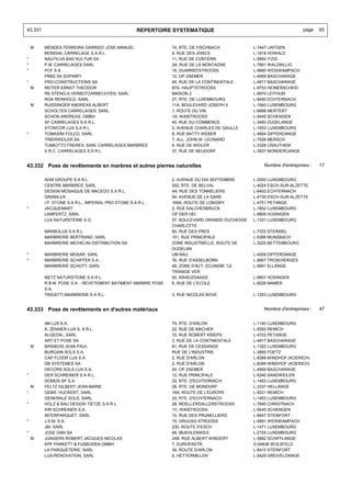 43.331                                              REPERTOIRE SYSTEMATIQUE                                         page   93


    M    MENDES FERREIRA GARRIDO JOSE MANUEL                  74, RTE. DE FISCHBACH           L-7447 LINTGEN
         MONDIAL CARRELAGE S.A R.L.                           4, RUE DES JONCS                L-1818 HOWALD
*        NAUTILUS BAD KULTUR SA                               11, RUE DE CONTERN              L-5955 ITZIG
*        P.M. CARRELAGES SARL                                 3A, RUE DE LA MONTAGNE          L-7681 WALDBILLIG
*        PCF S.A.                                             19, DUARREFSTROOSS              L-9990 WEISWAMPACH
         PRB2 SA SOPARFI                                      12, OP ZAEMER                   L-4959 BASCHARAGE
*        PRO-CONSTRUCTIONS SA                                 45, RUE DE LA CONTINENTALE      L-4917 BASCHARAGE
    M    REITER ERNST THEODOR                                 87A, HAUPTSTROOSS               L-9753 HEINERSCHEID
         RK STENG-A VERBOTZARBECHTEN, SARL                    MAISON 2                        L-9970 LEITHUM
         ROA REINHOLD, SARL                                   27, RTE. DE LUXEMBOURG          L-6450 ECHTERNACH
    M    RUISSINGER ANDREAS ALBERT                            11A, BOULEVARD JOSEPH II        L-1840 LUXEMBOURG
         SCHOLTES CARRELAGES, SARL                            1, ROUTE DU VIN                 L-6688 MERTERT
         SCHON ANDREAS, GMBH                                  1A, WAISTROOSS                  L-5445 SCHENGEN
         SF CARRELAGES S.A R.L.                               40, RUE DU COMMERCE             L-3450 DUDELANGE
         STONCOR LUX S.A R.L.                                 2, AVENUE CHARLES DE GAULLE     L-1653 LUXEMBOURG
*        TOMASINI FOLCO, SARL                                 8, RUE BATTY WEBER              L-4684 DIFFERDANGE
         TRIERWEILER SA                                       7, ALL. JOHN W. LEONARD         L-7526 MERSCH
         TUMIOTTO FRERES, SARL CARRELAGES MARBRES             4, RUE DE WEILER                L-3328 CRAUTHEM
         V.R.C. CARRELAGES S.A R.L.                           37, RUE DE NEUDORF              L-3937 MONDERCANGE


43.332 Pose de revêtements en marbres et autres pierres naturelles                                Nombre d'entreprises :   17


         ADM GROUPE S.A R.L.                                  2, AVENUE DU DIX SEPTEMBRE      L-2550 LUXEMBOURG
         CENTRE MARBRES, SARL                                 202, RTE. DE BELVAL             L-4024 ESCH-SUR-ALZETTE
         DESIGN MOSAIQUE DE MACEDO S.A R.L.                   4A, RUE DES TONNELIERS          L-6493 ECHTERNACH
         GRANILUX                                             54, AVENUE DE LA GARE           L-4130 ESCH-SUR-ALZETTE
         I.P. STONE S.A R.L., IMPERIAL PRO STONE S.A R.L.     165A, ROUTE DE LONGWY           L-4751 PETANGE
*        JACQUEMART                                           2, RUE KALCHESBRUCK             L-1852 LUXEMBOURG
         LAMPERTZ, SARL                                       OP DER HEI                      L-9809 HOSINGEN
         LUX NATURSTEINE A.G.                                 57, BOULEVARD GRANDE-DUCHESSE   L-1331 LUXEMBOURG
                                                              CHARLOTTE
         MARBOLUX S.A R.L.                                    60, RUE DES PRES                L-7333 STEINSEL
         MARBRERIE BERTRAND, SARL                             151, RUE PRINCIPALE             L-5366 MUNSBACH
         MARBRERIE MICHELINI DISTRIBUTION SA                  ZONE INDUSTRIELLE, ROUTE DE     L-3225 BETTEMBOURG
                                                              DUDELAN
*        MARBRERIE MOSAR, SARL                                UM BAU                          L-4559 DIFFERDANGE
*        MARBRERIE SCHIFFER S.A.                              76, RUE D'ASSELBORN             L-9907 TROISVIERGES
         MARBRERIE SCHOTT, SARL                               48, ZONE D'ACT. ECONOM. 'LE     L-5691 ELLANGE
                                                              TRIANGE VER
         METZ NATURSTEINE S.A R.L.                            50, KRAEIZGAASS                 L-9807 HOSINGEN
         R.B.M. POSE S.A. - REVETEMENT BATIMENT MARBRE POSE   6, RUE DE L'ECOLE               L-8226 MAMER
         S.A.
         TRIGATTI MARBRERIE S.A R.L.                          3, RUE NICOLAS BOVE             L-1253 LUXEMBOURG


43.333 Pose de revêtements en d'autres matériaux                                                  Nombre d'entreprises :   47


         4M LUX S.A.                                          79, RTE. D'ARLON                L-1140 LUXEMBOURG
         A. ZENNER-LUX S. A R.L.                              22, RUE DE MACHER               L-5550 REMICH
         ALGEDAL, SARL                                        10, RUE ROBERT KRIEPS           L-4702 PETANGE
         ART ET POSE SA                                       3, RUE DE LA CONTINENTALE       L-4917 BASCHARAGE
    M    BRISBOIS JEAN PAUL                                   81, RUE DE CESSANGE             L-1320 LUXEMBOURG
         BURGAIN SOLS S.A.                                    RUE DE L'INDUSTRIE              L-3895 FOETZ
         CAP FLOOR LUX S.A.                                   2, RUE D'ARLON                  L-8399 WINDHOF (KOERICH)
         DB SYSTEMES SA                                       2, RUE D'ARLON                  L-8399 WINDHOF (KOERICH)
         DECORS SOLS LUX S.A.                                 24, OP ZAEMER                   L-4959 BASCHARAGE
*        DER SCHREINER S.A R.L.                               12, RUE PRINCIPALE              L-5240 SANDWEILER
         DOMUS-SP S.A.                                        33, RTE. D'ECHTERNACH           L-1453 LUXEMBOURG
    M    FELTZ GILBERT JEAN-MARIE                             28, RTE. DE MONDORF             L-3337 HELLANGE
*        GEBR. HUCKERT, SARL                                  16A, ROUTE DE L'EUROPE          L-5531 REMICH
         GENERALE SOLS, SARL                                  33, RTE. D'ECHTERNACH           L-1453 LUXEMBOURG
*        HOLZ & BAU DESIGN TIETZE S.A R.L.                    28, MOELLERDALLERSTROOSS        L-7640 CHRISTNACH
         IHR SCHREINER S.A.                                   1C, WAISTROOSS                  L-5445 SCHENGEN
         INTERPARQUET, SARL                                   10, RUE DES PRUNELLIERS         L-8447 STEINFORT
*        J.S.M. S.A.                                          15, GRUUSS-STROOSS              L-9991 WEISWAMPACH
         JBI, SARL                                            230, ROUTE D'ESCH               L-1471 LUXEMBOURG
*        JOSE GAN SA                                          69, MUEHLENWEG                  L-2155 LUXEMBOURG
    M    JUNGERS ROBERT JACQUES NICOLAS                       24B, RUE ALBERT WINGERT         L-3882 SCHIFFLANGE
         KPF PARKETT & FUßBODEN GMBH.                         7, EUROPASTR.                   D-54636 WOLSFELD
         LA PARQUETERIE, SARL                                 39, ROUTE D'ARLON               L-8410 STEINFORT
         LUX-RENOVATION, SARL                                 6, HETTERMILLEN                 L-5429 GREIVELDANGE
 