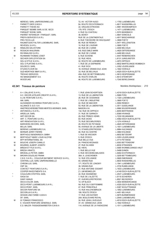 43.333                                             REPERTOIRE SYSTEMATIQUE                                       page    94


         MERESO, SARL UNIPERSONNELLEE                         72, AV. VICTOR HUGO            L-1750 LUXEMBOURG
*        PARKETT DIER G.M.B.H.                                64, ROUTE D'ECHTERNACH         L-6617 WASSERBILLIG
         PARKETT THEISS AG                                    22, GRUUSS-STROOSS             L-9991 WEISWAMPACH
         PARQUET BEMBE SARL & CIE, SECS                       179, RTE. D'ESCH               L-1471 LUXEMBOURG
         PARQUET BOHM, SARL                                   4, RUE DU CHATEAU              L-5374 MUNSBACH
         PIERRET INTERIEUR + PARQUET, SARL                    36, BOHEY                      L-9647 DONCOLS
         PREFA-SERVICES S.A R.L.                              RUE DE LA CONTINENTALE         L-4917 BASCHARAGE
         PRO-TECH-LUX                                         8, RUE THEODORE DE WACQUANT    L-3899 FOETZ
         RAUMSTUDIO FALTER LUXEMBURG, SARL                    66, RUE DE REMICH              L-5471 WELLENSTEIN
         REVESOL S.A R.L.                                     10, RUE DE L'AVENIR            L-3895 FOETZ
    M    RINALDIS SALVATORE                                   48, RUE DE L'USINE             L-4490 BELVAUX
    M    ROGACKI WALERIAN                                     6-8, RUE EMILE MARK            L-4620 DIFFERDANGE
         RS RINALDIS S.A R.L.                                 48, RUE DE L'USINE             L-4490 BELVAUX
    M    RUHMANN THOMAS JOSEF                                 6, RUE SCHENK                  L-5447 REMERSCHEN
*        SECHER EXPLOITATION SA                               32, RUE HIEHL                  L-6131 JUNGLINSTER
         SOL & STYLE S.A R.L.                                 32, ROUTE DE LUXEMBOURG        L-4972 DIPPACH
*        SOL O PLAFOND S.A R.L.                               1, RUE DE LA SAPINIERE         L-8832 MARTELANGE-ROMBACH
         SOLDECO, SARL                                        41, RUE EICH                   L-3352 LEUDELANGE
         STUDIO-FLOOR SA                                      18, AVENUE GRAND-DUC JEAN      L-1842 HOWALD
*        SUD-MONTAGE M&R S.A R.L.                             33, RUE DE BELVAUX             L-4025 ESCH-SUR-ALZETTE
         TROVAO SERVICES                                      45A, RUE DE BETTEMBOURG        L-5810 HESPERANGE
         W2 MANAGEMENT S.A.                                   39, ROUTE D'ARLON              L-8410 STEINFORT
         WOOD'LIKE                                            46, ROUTE DE LUXEMBOURG        L-7240 BERELDANGE


43.341 Travaux de peinture                                                                       Nombre d'entreprises : 213


*        A + I ZALJEVIC S.A R.L.                              1, RUE JEAN SCHORTGEN          L-4318 ESCH-SUR-ALZETTE
         A.C. DECOR (ATELIER CREATIF) S.A R.L.                13, RUE DE LA LIBERATION       L-5969 ITZIG
         A.J.M. PEINTURE S.A R.L.                             26, RUE DE CESSANGE            L-1320 LUXEMBOURG
         ABI, SARL                                            7, RUE DE L'INDUSTRIE          L-3895 FOETZ
         ALEXANDER SCHIRRAH PEINTURE S.A R.L.                 22, RUE DE MACHER              L-5550 REMICH
         ALLIANCE D. & D. S.A.                                53, RUE DE LA LIBERATION       L-3511 DUDELANGE
         ANSTREICHEREIBETRIEB MERTES WERNER, SARL             MAISON 41A                     L-9980 WILWERDANGE
*        ANTONICELLI S.A R.L.                                 132, RUE DE DIPPACH            L-8055 BERTRANGE
*        ARDELUX, SARL                                        31, RUE DE GARNICH             L-8369 HIVANGE
         ART DECOR SA                                         29, RUE PRINCE HENRI           L-7230 HELMSANGE
*        ART. C. PEINTURE S.A R.L.                            83, RUE DICKS                  L-4082 ESCH-SUR-ALZETTE
         ART-RENOVATION S.A R.L.                              75, RUE DES BRUYERES           L-1274 HOWALD
         BARIVIERA DECORS, SARL                               29, ROUTE DE PETANGE           L-4645 DIFFERDANGE
         BELUX, SARL                                          55, AVENUE DE LA LIBERTE       L-1931 LUXEMBOURG
         BERENS LUXEMBOURG S.A.                               13, STAWELERSTROOSS            L-9964 HULDANGE
    M    BERNAR JERRY PIERRE                                  46, RUE DU CENTRE              L-3960 EHLANGE
         BERTHOLD BENZKIRSCH, GMBH                            1, RUE DE WECKER               L-6832 BETZDORF
    M    BERTHOLET MARC LOUIS ALOYSE                          5, RUE D'ESCH                  L-3353 LEUDELANGE
         BFP INTERNATIONAL SA                                 RUE BELLE-VUE                  L-4714 PETANGE
    M    BOUCHE JOSEPH CAMILLE                                24, FRAESCHEGAASS              L-9353 BETTENDORF
    M    BOURKEL ALBERT JOSEPH                                27, RUE DU KIEM                L-8030 STRASSEN
         BREDA ET FILS S.A R.L.                               62, HIEHL                      L-5485 WORMELDANGE-HAUT
    M    BREDA VIRIATO                                        1, RUE BELLE-VUE               L-5488 EHNEN
         BRODALLA PETER, GMBH                                 4, RUE DES BONS-MALADES        L-6462 ECHTERNACH
    M    BROWN DOUGLAS FRANK                                  36A, A. LEISCHEMER             L-3209 BETTEMBOURG
         C.B.S. S.A R.L., COULEUR BATIMENT SERVICE S.A R.L.   12, RUE D'ELVANGE              L-5695 EMERANGE
         CENTRAL-LUX, SARL UNIPERSONNELLE                     64, GRAND-RUE                  L-6630 WASSERBILLIG
*        CHROM-LUX, SARL                                      171, ROUTE DE LONGWY           L-1941 LUXEMBOURG
         CMT SA                                               38, GRAND-RUE                  L-3730 RUMELANGE
         CONTACT PEINTURES S.A R.L.                           21, RUE ANTOINE GODART         L-1633 LUXEMBOURG
         COOPER INVESTMENTS S.A.                              Z.I. UM MONKELER               L-4149 ESCH-SUR-ALZETTE
*        COULEURS STEFFEN, SARL                               24, RUE SIGISMOND              L-2537 LUXEMBOURG
*        DAGA SA                                              7, RUE DE L'ALZETTE            L-9116 SCHIEREN
         DANY HANUS                                           27, HUEWELERSTROOSS            L-8521 BECKERICH
         DECO-COLOR, SARL                                     14, OP BLACH                   L-3934 MONDERCANGE
         DECO-PEINT LUXEMBOURG S.A R.L.                       5A, RUE DU X SEPTEMBRE         L-4325 ESCH-SUR-ALZETTE
         DECO-PEINT, SARL                                     47, RUE PRINCIPALE             L-5367 SCHUTTRANGE
         DECOR PEINTURE SA                                    13, RUE KALCHESBRUCK           L-1852 LUXEMBOURG
         DECORLUX S.A R.L.                                    195, ROUTE D'ESCH              L-4451 BELVAUX
         DESIGN UND FARBE G.M.B.H.                            17, RUE JOS KAYSER             L-5675 BURMERANGE
         DF, SARL                                             25A, BOULEVARD ROYAL           L-2449 LUXEMBOURG
    M    DI TOMASO FRANCESCO                                  34, RUE JEAN L'AVEUGLE         L-4019 ESCH-SUR-ALZETTE
         E. VOLKER PEINTURE GENERALE, SARL                    37, AV. GRAND-DUC JEAN         L-1842 HOWALD
         E.D. MALER- FASSADENARBEITEN G.M B.H.                114, AVENUE DE LA FAIENCERIE   L-1511 LUXEMBOURG
 
