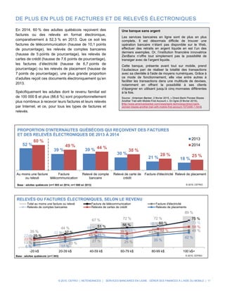 © 2015, CEFRIO | NETENDANCES | SERVICES BANCAIRES EN LIGNE : GÉRER SES FINANCES À L’AIDE DU MOBILE | 11
DE PLUS EN PLUS DE FACTURES ET DE RELEVÉS ÉLECTRONIQUES
En 2014, 60 % des adultes québécois reçoivent des
factures ou des relevés en format électronique,
comparativement à 52,3 % en 2013. Que ce soit les
factures de télécommunication (hausse de 10,1 points
de pourcentage), les relevés de comptes bancaires
(hausse de 5 points de pourcentage), les relevés de
cartes de crédit (hausse de 7,6 points de pourcentage),
les factures d’électricité (hausse de 6,7 points de
pourcentage) ou les relevés de placement (hausse de
7 points de pourcentage), une plus grande proportion
d’adultes reçoit ces documents électroniquement qu’en
2013.
Spécifiquement les adultes dont le revenu familial est
de 100 000 $ et plus (88,6 %) sont proportionnellement
plus nombreux à recevoir leurs factures et leurs relevés
par Internet, et ce, pour tous les types de factures et
relevés.
Une banque sans argent
Les services bancaires en ligne sont de plus en plus
complets. Il est désormais difficile de trouver une
opération bancaire n’étant pas disponible sur le Web,
effectuer des retraits en argent liquide en est l’un des
derniers exemples. Or, l’institution financière innovatrice
ZenBanx n’offre tout simplement pas la possibilité de
transiger avec de l’argent liquide.
Cette banque, présente avant tout sur mobile, prend
l’audacieux pari de réaliser la totalité des transactions
avec sa clientèle à l'aide de moyens numériques. Grâce à
ce mode de fonctionnement, elle vise entre autres à
faciliter les transactions dans une multitude de devises,
notamment en offrant la possibilité à ses clients
d’épargner en utilisant jusqu’à cinq monnaies différentes
à la fois.
Source : American Banker, 2 février 2015, « Direct-Bank Pioneer Blazes
Another Trail with Mobile-First Account ». En ligne (9 février 2015),
[http://www.americanbanker.com/news/bank-technology/direct-bank-
pioneer-blazes-another-trail-with-mobile-first-account-1072490-1.html].
52 %
39 % 39 %
30 %
21 % 18 %
60 %
49 % 44 %
38 %
28 % 25 %
Au moins une facture
ou relevé
Facture
télécommunication
Relevé de compte
bancaire
Relevé de carte de
crédit
Facture d'électricité Relevé de placement
PROPORTION D'INTERNAUTES QUÉBÉCOIS QUI REÇOIVENT DES FACTURES
ET DES RELEVÉS ÉLECTRONIQUES DE 2013 À 2014
2013
2014
Base : adultes québécois (n=1 003 en 2014, n=1 000 en 2013) © 2015, CEFRIO
35 %
44 %
67 % 72 % 72 %
89 %
25 %
37 %
51 % 56 % 60 %
75 %
13 % 23 %
27 % 25 %
40 % 48 %
22 %
33 %
48 %
51 %
58 % 73 %
22 %
27 % 43 %
39 % 52 %
58 %
6 % 17 %
31 % 26 %
35 %
42 %
-20 k$ 20-39 k$ 40-59 k$ 60-79 k$ 80-99 k$ 100 k$+
Base : adultes québécois (n=1 003)
RELEVÉS OU FACTURES ÉLECTRONIQUES, SELON LE REVENU
Total au moins une facture ou relevé Facture de télécommunication Facture d'électricité
Relevés de comptes bancaires Relevés de cartes de crédit Relevés de placements
© 2015, CEFRIO
 