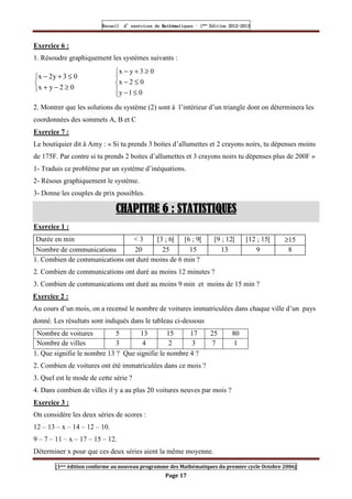 Recueil
Recueil
Recueil
Recueil’
’
’
’d exercices
d exercices
d exercices
d exercices’
’
’
’de
de
de
de’
’
’
’Mathématiques
Mathématiques
Mathématiques
Mathématiques’
’
’
’ ’
’
’
’1
1
1
1ère
ère
ère
ère
’
’
’
’Edition
Edition
Edition
Edition’
’
’
’2012
2012
2012
2012-
-
-
-2013
2013
2013
2013
[1ere édition conforme au nouveau programme des Mathématiques du premier cycle Octobre 2006]
Page 17
Exercice 6 :
1. Résoudre graphiquement les systèmes suivants :



≥
−
+
≤
+
−
0
2
y
x
0
3
y
2
x





≤
−
≤
−
≥
+
−
0
1
y
0
2
x
0
3
y
x
2. Montrer que les solutions du système (2) sont à l’intérieur d’un triangle dont on déterminera les
coordonnées des sommets A, B et C
Exercice 7 :
Le boutiquier dit â Amy : « Si tu prends 3 boites d’allumettes et 2 crayons noirs, tu dépenses moins
de 175F. Par contre si tu prends 2 boites d’allumettes et 3 crayons noirs tu dépenses plus de 200F »
1- Traduis ce problème par un système d’inéquations.
2- Résous graphiquement le système.
3- Donne les couples de prix possibles.
CHAPITRE
CHAPITRE
CHAPITRE
CHAPITRE 6
6
6
6 :
:
:
: STATISTIQUES
STATISTIQUES
STATISTIQUES
STATISTIQUES
Exercice 1 :
1. Combien de communications ont duré moins de 6 min ?
2. Combien de communications ont duré au moins 12 minutes ?
3. Combien de communications ont duré au moins 9 min et moins de 15 min ?
Exercice 2 :
Au cours d’un mois, on a recensé le nombre de voitures immatriculées dans chaque ville d’un pays
donné. Les résultats sont indiqués dans le tableau ci-dessous
Nombre de voitures 5 13 15 17 25 80
Nombre de villes 3 4 2 3 7 1
1. Que signifie le nombre 13 ? Que signifie le nombre 4 ?
2. Combien de voitures ont été immatriculées dans ce mois ?
3. Quel est le mode de cette série ?
4. Dans combien de villes il y a au plus 20 voitures neuves par mois ?
Exercice 3 :
On considère les deux séries de scores :
12 – 13 – x – 14 – 12 – 10.
9 – 7 – 11 – x – 17 – 15 – 12.
Déterminer x pour que ces deux séries aient la même moyenne.
Durée en min  3 [3 ; 6[ [6 ; 9[ [9 ; 12[ [12 ; 15[ ≥15
Nombre de communications 20 25 15 13 9 8
 