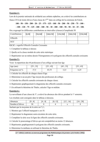 Recueil
Recueil
Recueil
Recueil’
’
’
’d exercices
d exercices
d exercices
d exercices’
’
’
’de
de
de
de’
’
’
’Mathématiques
Mathématiques
Mathématiques
Mathématiques’
’
’
’ ’
’
’
’1
1
1
1ère
ère
ère
ère
’
’
’
’Edition
Edition
Edition
Edition’
’
’
’2012
2012
2012
2012-
-
-
-2013
2013
2013
2013
[1ere édition conforme au nouveau programme des Mathématiques du premier cycle Octobre 2006]
Page 18
Exercice 4 :
Lors de la journée nationale de solidarité aux enfants orphelins, on a relevé les contributions en
francs CFA de trente élèves d’une classe de 3eme
dans un collège de la commune de Fatick.
100 – 50 – 150 – 200 – 20 – 25 – 175 – 125 – 100 – 50 – 200 – 50 – 250 – 75 – 100 -
- 100 – 120 – 75 – 125 – 200 – 100 – 50 – 30 – 200 – 100 – 50 – 50 – 10 – 25 – 100.
On a regroupé les différentes contributions en intervalles (classes) d’amplitude 50
Contributions [ [
50
;
0 [ [
100
;
50 [ [
150
;
100 [ [
200
;
150 [ [
250
;
200 [ [
300
;
250
Effectifs
ECC
E.C.C. : signifie Effectifs Cumulés Croissants
1. Compléter le tableau ci-dessus
2. Quelle est la classe modale de cette série statistique
3. Représenter sur un même dessin l’histogramme et le polygone des effectifs cumulés croissants
Exercice 5 :
Voici la répartition des 64 professeurs d’un collège suivant leur âge
Age (ans) [25 ; 35[ [35 ; 45[ [45 ; 55[ [55 ; 65[
Fréquence en % 37,5 43,75 12,5 6,25
1. Calculer les effectifs de chaque classe d’âge.
2. Déterminer à un an prés l’âge moyen des professeurs de collège.
3. Calculer les effectifs cumulés croissants de chaque classe.
4. Représenter graphiquement le diagramme des effectifs cumulés croissants
5 .En utilisant le théorème de Thalès, calculer l’âge m médian.
Exercice 6 :
La surveillante d’une classe de 3°, a relevé les absences des élèves pendant le 1° semestre.
Les résultats sont consignés dans le tableau ci-dessous.
Absences [0 ; 4[ [4 ; 8[ [8; 12[ [12 ; 16[ [16 ; 20[
Nombre d’élèves 30 8 4 x 8
Sachant que la moyenne de la série est 7,2 ;
1. Montrer que l’effectif manquant x est 10.
2. Représenter le diagramme semi-circulaire de cette série.
3. Compléter la série avec la ligne des effectifs cumulés croissants.
4. Calculer le pourcentage d’élèves qui ont comptabilisé au moins 12 absences.
5. Représenter graphiquement le polygone des effectifs cumulés croissants.
6. Déterminer la médiane en utilisant le théorème de Thalès.
 