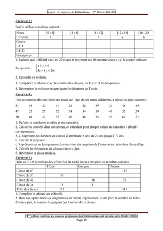 Recueil
Recueil
Recueil
Recueil’
’
’
’d exercices
d exercices
d exercices
d exercices’
’
’
’de
de
de
de’
’
’
’Mathématiques
Mathématiques
Mathématiques
Mathématiques’
’
’
’ ’
’
’
’1
1
1
1ère
ère
ère
ère
’
’
’
’Edition
Edition
Edition
Edition’
’
’
’2012
2012
2012
2012-
-
-
-2013
2013
2013
2013
[1ere édition conforme au nouveau programme des Mathématiques du premier cycle Octobre 2006]
Page 19
Exercice 7 :
Soit le tableau statistique suivant :
1. Sachant que l’effectif total est 20 et que la moyenne est 10, montrer que (x ; y) le couple solution
du système :



=
+
=
+
26
4
3
6
y
x
y
x
2. Résoudre ce système.
3. Compléter le tableau avec les centres des classes, les E.C.C et les fréquences.
4. Déterminer la médiane en appliquant le théorème de Thalès.
Exercice 8 :
Une association désirant faire une étude sur l’âge de ses trente adhérents, a relevé les âges suivants :
31 55 49 41 28 28 59 30 48 49
47 25 27 52 34 34 59 45 32 59
20 64 27 32 40 48 34 56 69 37
1. Définis la population étudiée et son caractère.
2. Classe les données dans un tableau, en calculant pour chaque valeur du caractère l’effectif
correspondant.
3. a. Regroupe ces données en classes d’amplitude 5 ans, de 20 ans jusqu’à 70 ans.
b. Calcule la moyenne
c. Représente par un histogramme, la répartition des membres de l’association, selon leur classe d'âge.
4. Calcule les fréquences de chaque classe d’âge.
5. Détermine la classe modale.
Exercice 9 :
Dans un CEM le tableau des effectifs a été taché et on a récupéré les résultats suivants :
Filles Garçons Totaux
Classe de 6e
117
Classe de 5e
30
Classe de 4e 56 79
Classe de 3e 15 41
Total des élèves 115 345
1. Complète le tableau des effectifs.
2. Dans un repère, trace les diagrammes en bâtons représentant, d’une part, le nombre de filles,
d’autres part, le nombre de garçons (en fonction de la classe).
Notes [0 ; 4[ [4 ; 8[ [8 ; 12[ [12 ; 16[ [16 ; 20[
Effectifs 5 x 3 y 6
Centre
E.C.C
E.C.D
Fréquences
 