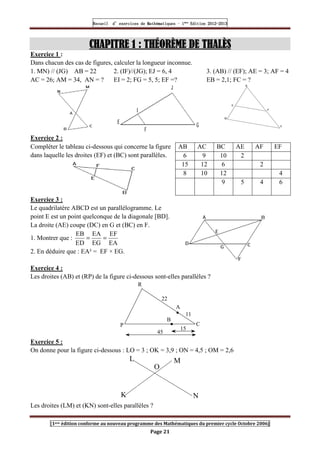 Recueil
Recueil
Recueil
Recueil’
’
’
’d exercices
d exercices
d exercices
d exercices’
’
’
’de
de
de
de’
’
’
’Mathématiques
Mathématiques
Mathématiques
Mathématiques’
’
’
’ ’
’
’
’1
1
1
1ère
ère
ère
ère
’
’
’
’Edition
Edition
Edition
Edition’
’
’
’2012
2012
2012
2012-
-
-
-2013
2013
2013
2013
[1ere édition conforme au nouveau programme des Mathématiques du premier cycle Octobre 2006]
Page 21
CHAPITRE
CHAPITRE
CHAPITRE
CHAPITRE 1
1
1
1 : THÉORÈME DE THALÈS
: THÉORÈME DE THALÈS
: THÉORÈME DE THALÈS
: THÉORÈME DE THALÈS
Exercice 1 :
Dans chacun des cas de figures, calculer la longueur inconnue.
1. MN) // (JG) AB = 22
AC = 26; AM = 34, AN = ?
2. (IF)//(JG); EJ = 6, 4
EI = 2; FG = 5, 5; EF =?
3. (AB) // (EF); AE = 3; AF = 4
EB = 2,1; FC = ?
Exercice 2 :
Compléter le tableau ci-dessous qui concerne la figure
dans laquelle les droites (EF) et (BC) sont parallèles.
AB AC BC AE AF EF
6 9 10 2
15 12 6 2
8 10 12 4
9 5 4 6
Exercice 3 :
Le quadrilatère ABCD est un parallélogramme. Le
point E est un point quelconque de la diagonale [BD].
La droite (AE) coupe (DC) en G et (BC) en F.
1. Montrer que :
EA
EF
EG
EA
ED
EB
=
=
2. En déduire que : EA² = EF × EG.
Exercice 4 :
Les droites (AB) et (RP) de la figure ci-dessous sont-elles parallèles ?
R
P C
A
B
15
45
11
22
Exercice 5 :
On donne pour la figure ci-dessous : LO = 3 ; OK = 3,9 ; ON = 4,5 ; OM = 2,6
L
O
M
K N
Les droites (LM) et (KN) sont-elles parallèles ?
 