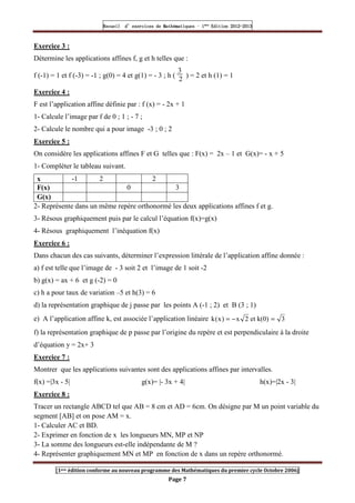 Recueil
Recueil
Recueil
Recueil’
’
’
’d exercices
d exercices
d exercices
d exercices’
’
’
’de
de
de
de’
’
’
’Mathématiques
Mathématiques
Mathématiques
Mathématiques’
’
’
’ ’
’
’
’1
1
1
1ère
ère
ère
ère
’
’
’
’Edition
Edition
Edition
Edition’
’
’
’2012
2012
2012
2012-
-
-
-2013
2013
2013
2013
[1ere édition conforme au nouveau programme des Mathématiques du premier cycle Octobre 2006]
Page 7
Exercice 3 :
Détermine les applications affines f, g et h telles que :
f (-1) = 1 et f (-3) = -1 ; g(0) = 4 et g(1) = - 3 ; h (
3
2
) = 2 et h (1) = 1
Exercice 4 :
F est l’application affine définie par : f (x) = - 2x + 1
1- Calcule l’image par f de 0 ; 1 ; - 7 ;
2- Calcule le nombre qui a pour image -3 ; 0 ; 2
Exercice 5 :
On considère les applications affines F et G telles que : F(x) = 2x – 1 et G(x)= - x + 5
1- Compléter le tableau suivant.
x -1 2 2
F(x) 0 3
G(x)
2- Représente dans un même repère orthonormé les deux applications affines f et g.
3- Résous graphiquement puis par le calcul l’équation f(x)=g(x)
4- Résous graphiquement l’inéquation f(x)
Exercice 6 :
Dans chacun des cas suivants, déterminer l’expression littérale de l’application affine donnée :
a) f est telle que l’image de - 3 soit 2 et l’image de 1 soit -2
b) g(x) = ax + 6 et g (-2) = 0
c) h a pour taux de variation –5 et h(3) = 6
d) la représentation graphique de j passe par les points A (-1 ; 2) et B (3 ; 1)
e) A l’application affine k, est associée l’application linéaire 3
k(0)
et
2
x
)
x
(
k =
−
=
f) la représentation graphique de p passe par l’origine du repère et est perpendiculaire à la droite
d’équation y = 2x+ 3
Exercice 7 :
Montrer que les applications suivantes sont des applications affines par intervalles.
f(x) =|3x - 5| g(x)= |- 3x + 4| h(x)=|2x - 3|
Exercice 8 :
Tracer un rectangle ABCD tel que AB = 8 cm et AD = 6cm. On désigne par M un point variable du
segment [AB] et on pose AM = x.
1- Calculer AC et BD.
2- Exprimer en fonction de x les longueurs MN, MP et NP
3- La somme des longueurs est-elle indépendante de M ?
4- Représenter graphiquement MN et MP en fonction de x dans un repère orthonormé.
 