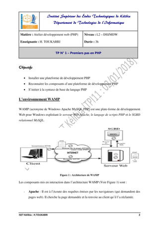 ISET Kélibia : H.TOUKABRI 2
Objectifs
• Installer une plateforme de développement PHP
• Reconnaitre les composants d’une plateforme de développement PHP
• S’initier à la syntaxe de base du langage PHP
L’environnement WAMP
WAMP (acronyme de Windows Apache MySQL PHP) est une plate-forme de développement
Web pour Windows exploitant le serveur Web Apache, le langage de scripts PHP et le SGBD
relationnel MySQL.
Figure 1 : Architecture de WAMP
Les composants mis en interaction dans l’architecture WAMP (Voir Figure 1) sont :
- Apache : Il est à l’écoute des requêtes émises par les navigateurs (qui demandent des
pages web). Il cherche la page demandée et la renvoie au client qu’il l’a réclamée.
Institut Supérieur des Études Technologiques de Kélibia
Département de Technologies de l'Informatique
Matière : Atelier développement web (PHP)
Enseignante : H. TOUKABRI
Niveau : L2 – DSI/MDW
Durée : 3h
TP N° 1 – Premiers pas en PHP
 