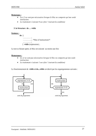 ISITCOM Atelier InfoI
Enseignant : Abdelbaki. MISSAOUI 27
Remarque :
 Les {} ne sont pas nécessaires lorsque le bloc ne comporte qu’une seule
instruction.
 Le traitement s’exécute 0 ou n fois ! (suivant la condition)
3. la Structure do … while
Syntaxe :
do {
………… ;
………….; /*bloc d’instructions*/
.…………;
} while (expression) ;
Le test se faisant après, le bloc est exécuté au moins une fois
Remarques :
 les {} ne sont pas nécessaires lorsque le bloc ne comporte qu’une seule
instruction.
 Le traitement s’exécute 1 ou n fois ! (suivant la condition)
Le fonctionnement de while et do...while est décrit par les organigrammes suivants :
 