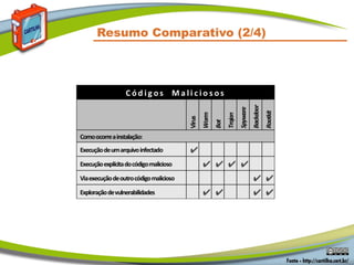 Resumo Comparativo (2/4)
 