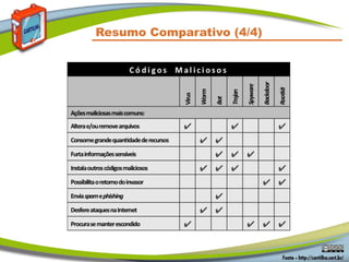 Resumo Comparativo (4/4)
 