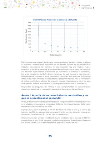 35
Situación
significativa 3
10 10 10
10 10 10 10
10 10 10
10 10 10 10 10 10 10
10 10
10
-3 -1 3 5 7 11
9 13 15
20 18 16 14 12 10 4
6 2
8
Rayos
gamma
Rayos
X
Infra-
rrojo
Micro-
ondas
Ondas de
radio
Visible
400 500 600 700
( nm)
f ( Hz )
Ultra-
violeta
0
Sin paracaídas Paracaídas 1 Paracaídas 2 Paracaídas 3 Paracaídas 4 Paracaídas 5 Paracaídas 6
0,2
Iluminancia en función de la distancia a la fuente
4500
4000
3500
3000
0
0 10 20 30
Distancia(cm)
40 50 60 70 80
500
1000
1500
2000
Iluminancia
(lux)
2500
Iluminancia del foco a diferentes distancias
2500
2000
1500
1000
Iluminancia
(lux)
500
Elaboren sus conclusiones, basándose en sus resultados, es decir, validen o refuten
su hipótesis, estableciendo relaciones de causalidad a partir de las tendencias o
modelos observados; por ejemplo, en esta situación hay una relación inversa
(mientras la distancia aumenta, la iluminancia disminuye) o en el mejor de los casos,
una relación inversamente proporcional (si iluminancia x distancia = constante).
Las y los estudiantes también deben mencionar de qué manera la incertidumbre
aleatoria (error humano) o error sistemático (error del aplicativo) en la toma de
datos pudo haber afectado sus resultados y proponer mejoras para la recolección
de datos en el futuro, además de proponer nuevas indagaciones a partir de esta
(por ejemplo, indagar ahora el efecto de la potencia del foco en la iluminancia).
Respondan las preguntas del “Anexo 1” que complementan los conocimientos
adquiridos a partir de la indagación acerca de la iluminancia de una fuente.
Anexo 1. A partir de los conocimientos construidos y los
que se presentan aquí, responde:
De acuerdo con los resultados de la indagación y según la información proporcionada
en la situación presentada al inicio, ¿qué distancia mínima piensas que debe haber
entre el foco de tu cuarto y tus ojos?
Explique que, según la gráfica, a 70 cm de distancia entre el foco y el sensor del
teléfono hay 390 lux, aproximadamente; por lo tanto, sus ojos deberían situarse por
lo menos a unos 80 cm o 90 cm del foco o fuente de luz.
Si la iluminancia de un foco en el techo de una habitación de tu casa es de 500 lux
cuando llega al piso, ¿qué sucederá con la iluminancia que llega al piso si llevamos
esa misma fuente a un cuarto más grande, pero de la misma altura?
 