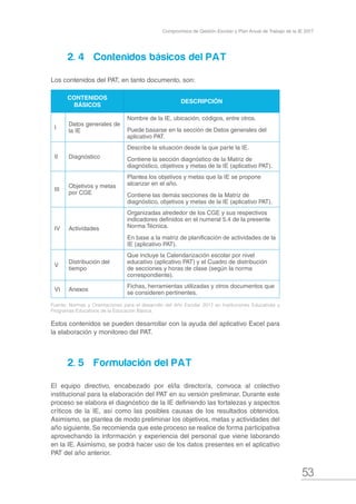 53
Compromisos de Gestión Escolar y Plan Anual de Trabajo de la IE 2017
2. 4		 Contenidos básicos del PAT
Los contenidos del PAT, en tanto documento, son:
CONTENIDOS
BÁSICOS
DESCRIPCIÓN
I
Datos generales de
la IE
Nombre de la IE, ubicación, códigos, entre otros.
Puede basarse en la sección de Datos generales del
aplicativo PAT.
II Diagnóstico
Describe la situación desde la que parte la IE.
Contiene la sección diagnóstico de la Matriz de
diagnóstico, objetivos y metas de la IE (aplicativo PAT).
III
Objetivos y metas
por CGE
Plantea los objetivos y metas que la IE se propone
alcanzar en el año.
Contiene las demás secciones de la Matriz de
diagnóstico, objetivos y metas de la IE (aplicativo PAT).
IV Actividades
Organizadas alrededor de los CGE y sus respectivos
indicadores definidos en el numeral 5.4 de la presente
Norma Técnica.
En base a la matriz de planificación de actividades de la
IE (aplicativo PAT).
V
Distribución del
tiempo
Que incluye la Calendarización escolar por nivel
educativo (aplicativo PAT) y el Cuadro de distribución
de secciones y horas de clase (según la norma
correspondiente).
VI Anexos
Fichas, herramientas utilizadas y otros documentos que
se consideren pertinentes.
Fuente: Normas y Orientaciones para el desarrollo del Año Escolar 2017 en Instituciones Educativas y
Programas Educativos de la Educación Básica.
Estos contenidos se pueden desarrollar con la ayuda del aplicativo Excel para
la elaboración y monitoreo del PAT.
2. 5		 Formulación del PAT
El equipo directivo, encabezado por el/la director/a, convoca al colectivo
institucional para la elaboración del PAT en su versión preliminar. Durante este
proceso se elabora el diagnóstico de la IE definiendo las fortalezas y aspectos
críticos de la IE, así como las posibles causas de los resultados obtenidos.
Asimismo, se plantea de modo preliminar los objetivos, metas y actividades del
año siguiente. Se recomienda que este proceso se realice de forma participativa
aprovechando la información y experiencia del personal que viene laborando
en la IE. Asimismo, se podrá hacer uso de los datos presentes en el aplicativo
PAT del año anterior.
 