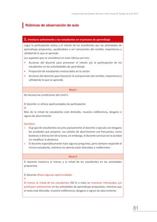 81
Compromisos de Gestión Escolar y Plan Anual de Trabajo de la IE 2017
1. Involucra activamente a los estudiantes en el proceso de aprendizaje
Logra la participación activa y el interés de los estudiantes por las actividades de
aprendizaje propuestas, ayudándolos a ser conscientes del sentido, importancia o
utilidad de lo que se aprende.
Los aspectos que se consideran en esta rúbrica son tres:
•	 Acciones del docente para promover el interés y/o la participación de los
estudiantes en las actividadades de aprendizaje.
•	 Proporción de estudiantes involucrados en la sesión.
•	 Acciones del docente para favorecer la comprensión del sentido, importancia o
utilidad de lo que se aprende.
Nivel I
No alcanza las condiciones del nivel II.
El docente no ofrece oportunidades de participación
O
Más de la mitad de estudiantes está distraído, muestra indiferencia, desgano o
signos de aburrimiento.
Ejemplos:
»» El grupo de estudiantes escucha pasivamente al docente o ejecuta con desgano
las acvidades que propone. Las señales de aburrimiento son frecuentes, como
bostezos o distracción de la tarea; sin embargo, el docente connúa con la acvidad
sin modificar la dinámica.
»» El docente esporádicamente hace algunas preguntas, pero siempre responde el
mismo estudiante, mientras los demás están distraídos e indiferentes.
Nivel II
El docente involucra al menos a la mitad de los estudiantes en las actividades
propuestas.
El docente ofrece algunas oportunidades
Y
Al menos la mitad de los estudiantes (50 % o más) se muestran interesados y/o
participan activamente en las actividades de aprendizaje propuestas, mientras que
el resto está distraído, muestra indiferencia, desgano o signos de aburrimiento.
Rúbricas de observación de aula
 