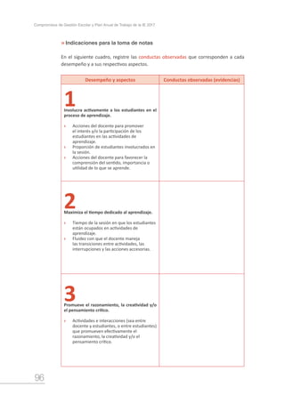 96
Compromisos de Gestión Escolar y Plan Anual de Trabajo de la IE 2017
Indicaciones para la toma de notas»
Desempeño y aspectos Conductas observadas (evidencias)
1Involucra activamente a los estudiantes en el
proceso de aprendizaje.
›	 Acciones del docente para promover
el interés y/o la participación de los
estudiantes en las actividades de
aprendizaje.
›	 Proporción de estudiantes involucrados en
la sesión.
›	 Acciones del docente para favorecer la
comprensión del sentido, importancia o
utilidad de lo que se aprende.
2Maximiza el tiempo dedicado al aprendizaje.
›	 Tiempo de la sesión en que los estudiantes
están ocupados en actividades de
aprendizaje.
›	 Fluidez con que el docente maneja
las transiciones entre actividades, las
interrupciones y las acciones accesorias.
3Promueve el razonamiento, la creatividad y/o
el pensamiento crítico.
›	 Actividades e interacciones (sea entre
docente y estudiantes, o entre estudiantes)
que promueven efectivamente el
razonamiento, la creatividad y/o el
pensamiento crítico.
En el siguiente cuadro, registre las conductas observadas que corresponden a cada
desempeño y a sus respectivos aspectos.
 