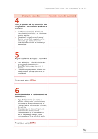 97
Compromisos de Gestión Escolar y Plan Anual de Trabajo de la IE 2017
Desempeño y aspectos Conductas observadas (evidencias)
4Evalúa el progreso de los aprendizajes para
retroalimentar a los estudiantes y adecuar su
enseñanza..
›	 Monitoreo que realiza el docente del
trabajo de los estudiantes y de sus avances
durante la sesión.
›	 Calidad de la retroalimentación que el
docente brinda y/o la adaptación de las
actividades que realiza en la sesión a
partir de las necesidades de aprendizaje
identificadas.
5Propicia un ambiente de respeto y proximidad.
›	 Trato respetuoso y consideración hacia la
perspectiva de los estudiantes.
›	 Cordialidad o calidez que transmite el
docente.
›	 Comprensión y empatía del docente ante
las necesidades afectivas o físicas de los
estudiantes.
Presencia de Marca: SÍ / NO
6Regula positivamente el comportamiento de
los estudiantes.
›	 Tipos de mecanismos que emplea el
docente para regular el comportamiento
y promover el respeto de las normas de
convivencia en el aula: positivos, negativos,
de maltrato.
›	 Eficacia con que el docente implementa
los mecanismos para regular el
comportamiento de los estudiantes, lo
que se traduce en la mayor o menor
continuidad en el desarrollo de la sesión.
Presencia de Marca: SÍ / NO
 