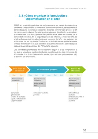 51
Compromisos de Gestión Escolar y Plan Anual de Trabajo de la IE 2017
2. 3	 ¿Cómo organizar la formulación e 		
			 implementación en el año?
El PAT, en su versión preliminar, se elabora durante los meses de noviembre y
diciembre.Luego, durante la semana de planificación en marzo, se reajustan sus
contenidos junto con el equipo docente, debiendo culminar este proceso el 31
de marzo, como máximo. Durante la primera jornada de reflexión se socializan
sus contenidos buscando generar compromiso entre todos los actores de la
comunidad educativa. En la segunda jornada de reflexión, a mitad del año, se
analizan los avances logrados hasta ese momento del año y se reajustan las
actividades, de ser necesario. Finalmente, al final del año se realiza la tercera
jornada de reflexión en la cual se deben evaluar los resultados obtenidos para
elaborar la versión preliminar del PAT del año siguiente.
Las actividades planificadas deben ordenarse según el o los compromisos a
los que se vinculan y pueden distribuirse considerando los tres momentos del
año escolar: i) el Buen inicio del año escolar, ii) La escuela que queremos y iii)
el Balance del año escolar.
Buen inicio del
año escolar
Balance del
año escolar
La escuela que queremos
Mar Abr May Jun Jul Ago Set Oct Nov Dic
Semana de
planificación
Análisis de resultados
Ajuste y actualización
de planificación
Balance de resultados
parciales
Balance final de
resultados
Rendición de cuentas a
la comunidad
educativa
Primera Jornada
de reflexión
Segunda Jornada
de reflexión
Primer Día del
logro
Tercera Jornada
de reflexión
Segundo Día del
logro
 