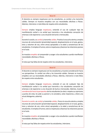 90
Compromisos de Gestión Escolar y Plan Anual de Trabajo de la IE 2017
Nivel III
El docente es siempre respetuoso con los estudiantes, es cordial y les transmite
calidez. Siempre se muestra empático con sus necesidades afectivas o físicas.
Además, interviene si nota faltas de respeto entre estudiantes.
Siempre emplea lenguaje respetuoso, evitando el uso de cualquier tipo de
manifestación verbal o no verbal que transmita a los estudiantes sensación de
amenaza o de exponerse a una situación de burla o menoscabo.
Y
Durante la sesión, es cordial y transmite calidez. Practica la escucha atenta y emplea
recursos de comunicación (proximidad espacial, desplazamiento en el aula, gestos,
tono y volumen de voz, entre otros) apropiados a la edad y caracteríscas de los
estudiantes. Si emplea el humor, este es respetuoso y favorece las relaciones posivas
en el aula.
Y
Se muestra empático al comprender y acoger a los estudiantes cuando manifiestan
necesidades afectivas o físicas.
Y
Si nota que hay faltas de de respeto entre los estudiantes, interviene.
Nivel IV
El docente es siempre respetuoso con los estudiantes y muestra consideración hacia
sus perspectivas. Es cordial con ellos y les transmite calidez. Siempre se muestra
empático con sus necesidades afectivas o físicas. Además, interviene si nota faltas
de respeto entre estudiantes.
Siempre emplea lenguaje respetuoso, evitando el uso de cualquier tipo de
manifestación verbal o no verbal que transmita a los estudiantes sensación de
amenaza o de exponerse a una situación de burla o menoscabo. Además, muestra
consideración hacia la perspectiva de los estudiantes (es decir, respeta sus opiniones
y puntos de vista, les pide su parecer y lo considera, evita imponerse, y tiene una
actud dialogante y abierta).
Y
Durante la sesión, es cordial y transmite calidez. Pracca la escucha atenta y emplea
recursos de comunicación (proximidad espacial, desplazamiento en el aula, gestos,
tono y volumen de voz, entre otros) apropiados a la edad y caracteríscas de los
estudiantes. Si emplea el humor, este es respetuoso y favorece las relaciones posivas
en el aula.
Y
Se muestra empático al comprender o acoger a los estudiantes cuando manifiestan
necesidades afectivas o físicas.
Y
Si nota que hay faltas de respeto entre los estudiantes, interviene.
 