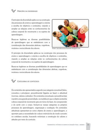 FUNDAMENTOS E MÉTODOS DE ENSINO DA EDUCAÇÃO FÍSICA | UNIDADE 1 31
princípio da diversidade
Oprincípiodadiversidadeaplica-senaconstrução
dos processos de ensino e aprendizagem e orienta
a escolha de objetivos e conteúdos, visando a
ampliar as relações entre os conhecimentos da
cultura corporal de movimento e os sujeitos da
aprendizagem.
Busca-se legitimar as diversas possibilidades
de aprendizagem que se estabelecem com a
consideração das dimensões afetivas, cognitivas,
motoras e socioculturais dos alunos.
O princípio da diversidade aplica-se na construção dos processos de
ensino e aprendizagem e orienta a escolha de objetivos e conteúdos,
visando a ampliar as relações entre os conhecimentos da cultura
corporal de movimento e os sujeitos da aprendizagem.
Busca-se legitimar as diversas possibilidades de aprendizagem que se
estabelecem com a consideração das dimensões afetivas, cognitivas,
motoras e socioculturais dos alunos.
categorias de conteúdos
Os conteúdos são apresentados segundo sua categoria conceitual (fatos,
conceitos e princípios), procedimental (ligados ao fazer) e atitudinal
(normas, valores e atitudes). Os conteúdos conceituais e procedimentais
mantêmumagrandeproximidade,namedidaemqueoobjetocentralda
cultura corporal de movimento gira em torno do fazer, do compreender
e do sentir com o corpo. Incluem-se nessas categorias os próprios
processos de aprendizagem, organização e avaliação. Os conteúdos
atitudinais apresentam-se como objetos de ensino e aprendizagem, e
apontam para a necessidade de o aluno vivênciá-los de modo concreto
no cotidiano escolar, buscando minimizar a construção de valores e
atitudes por meio do currículo.
Fonte:	ana-educacaoconsciente.blogspot.com
 