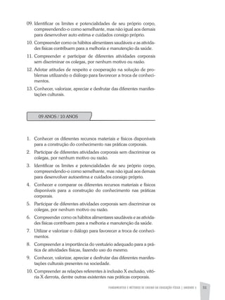 FUNDAMENTOS E MÉTODOS DE ENSINO DA EDUCAÇÃO FÍSICA | unidade 3 51
09. 	Identificar os limites e potencialidades de seu próprio corpo,
compreendendo-o como semelhante, mas não igual aos demais
para desenvolver auto estima e cuidados consigo próprio.
10.	Compreender como os hábitos alimentares saudáveis e as ativida-
des físicas contribuem para a melhoria e manutenção da saúde.
11.	Compreender e participar de diferentes atividades corporais
sem discriminar os colegas, por nenhum motivo ou razão.
12. 	Adotar atitudes de respeito e cooperação na solução de pro-
blemas utilizando o diálogo para favorecer a troca de conheci-
mentos.
13. 	Conhecer, valorizar, apreciar e desfrutar das diferentes manifes-
tações culturais.
09 ANOS / 10 ANOS
1. 	 Conhecer os diferentes recursos materiais e físicos disponíveis
para a construção do conhecimento nas práticas corporais.
2. 	 Participar de diferentes atividades corporais sem discriminar os
colegas, por nenhum motivo ou razão.
3. 	 Identificar os limites e potencialidades de seu próprio corpo,
compreendendo-o como semelhante, mas não igual aos demais
para desenvolver autoestima e cuidados consigo próprio.
4. 	 Conhecer e comparar os diferentes recursos materiais e físicos
disponíveis para a construção do conhecimento nas práticas
corporais.
5. 	 Participar de diferentes atividades corporais sem discriminar os
colegas, por nenhum motivo ou razão.
6. 	 Compreender como os hábitos alimentares saudáveis e as ativida-
des físicas contribuem para a melhoria e manutenção da saúde.
7. 	 Utilizar e valorizar o diálogo para favorecer a troca de conheci-
mentos.
8. 	 Compreender a importância do vestuário adequado para a prá-
tica de atividades físicas, fazendo uso do mesmo.
9. 	 Conhecer, valorizar, apreciar e desfrutar das diferentes manifes-
tações culturais presentes na sociedade.
10. 	Compreender as relações referentes à inclusão X exclusão, vitó-
ria X derrota, dentre outras existentes nas práticas corporais.
 