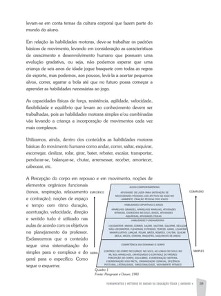 FUNDAMENTOS E MÉTODOS DE ENSINO DA EDUCAÇÃO FÍSICA | unidade 4 59
levam-se em conta temas da cultura corporal que fazem parte do
mundo do aluno.
Em relação às habilidades motoras, deve-se trabalhar os padrões
básicos de movimento, levando em consideração as características
de crescimento e desenvolvimento humano que possuem uma
evolução gradativa, ou seja, não podemos esperar que uma
criança de seis anos de idade jogue basquete com todas as regras
do esporte, mas podemos, aos poucos, levá-la a acertar pequenos
alvos, correr, agarrar a bola até que no futuro possa começar a
aprender as habilidades necessárias ao jogo.
As capacidades físicas de força, resistência, agilidade, velocidade,
flexibilidade e equilíbrio que levam ao conhecimento devem ser
trabalhadas, pois as habilidades motoras simples e/ou combinadas
vão levando a criança a incorporação de movimentos cada vez
mais complexos.
Utilizamos, ainda, dentro dos conteúdos as habilidades motoras
básicas do movimento humano como andar, correr, saltar, esquivar,
escorregar, deslizar, rolar, girar, bater, rebater, escalar, transportar,
pendurar-se, balançar-se, chutar, arremessar, receber, amortecer,
cabecear, etc.
A Percepção do corpo em repouso e em movimento, noções de
elementos orgânicos funcionais
(tonos, respiração, relaxamento
e contração); noções de espaço
e tempo com ritmo duração,
acentuação, velocidade, direção
e sentido tudo é utilizado nas
aulas de acordo com os objetivos
no planejamento do professor.
Esclarecemos que o conteúdo
segue uma sistematização do
simples para o complexo e do
geral para o específico. Como
segue o esquema:
Quadro 1
Fonte: Pangrazzi e Dauer, 1981
 
