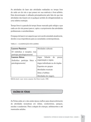 FUNDAMENTOS E MÉTODOS DE ENSINO DA EDUCAÇÃO FÍSICA | unidade 5 81
As atividades de lazer são atividades realizadas no tempo livre
de cada um de nós e que possui em sua essência o livre-arbítrio.
Esta denominação é utilizada principalmente pelo fato de que tais
atividades não trazem em si qualquer sentido de obrigatoriedade ou
uma relativa restrição.
Tempo livre é a parcela de tempo linear marcado pelo relógio e que
cada um de nós possui para si, após o cumprimento das atividades
profissionais e sociofamiliares.
O espaço de lazer é um aspecto que vem sendo estudado atualmente,
devido à sua importância para as sociedades contemporâneas.
TABELA 1 – CLASSIFICAÇÃO DOS LAZERES
Lazeres Passivos
(O indivíduo é receptor, mas
participa psicologicamente)
Atividades culturais
Lazeres Ativos
(Indivíduo participa física e
psicologicamente)
Jogos Infantis de pouca
organização e regras.
Jogos individuais ou de duplas.
Esportes em grupos
Atividades musicais
Artes e hobbies
Atividades de viagem.
BACAL,Sarah. Lazer- teoria e pequisa. São Paulo, Loyola. 1988.
COLÔNIA DE FÉRIAS
As Férias estão aí e não existe época melhor para desenvolvimento
de atividades recreativas em clubes, condomínios, parques,
escolas e academias. Para a alegria de crianças, adolescentes e até
mesmodos adultos.
 