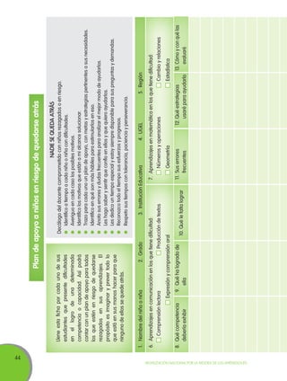 44

Movilización Nacional por la Mejora de los Aprendizajes

2. 	Grado

8.	 Qué competencia
debería exhibir

9.	 Qué ha logrado de
ella
10. Qué le falta lograr

4. 	UGEL

5. 	Región

11.	 Sus errores
frecuentes

Geometría

Estadística

Cambio y relaciones
12.	Qué estrategias
13.	Cómo y con qué las
usaré para ayudarlo
evaluaré

Números y operaciones

7. 	Aprendizajes en matemática en los que tiene dificultad:

3. 	Institución Educativa

Producción de textos

Expresión y comprensión oral

Comprensión lectora

NADIE SE QUEDA ATRÁS
Decálogo del docente comprometido con niños rezagados o en riesgo.
	 Identifico a tiempo a cada niño o niña con dificultades.
	 Averiguo en cada caso los posibles motivos.
	 Identifico los motivos que están a mi alcance solucionar.
	 Trazo para cada uno un plan de apoyo, con metas y estrategias pertinentes a sus necesidades.
	 Identifico en qué son más hábiles para estimularlos en eso.
	 Anoto sus errores y dudas frecuentes para analizar el mejor modo de ayudarlos.
	 Les hago saber y sentir que confío en ellos y que quiero ayudarlos.
	 Les dedico un tiempo especial y estoy siempre disponible para sus preguntas y demandas.
	 Reconozco todo el tiempo sus esfuerzos y progresos.
	 Respeto sus tiempos con tolerancia, paciencia y perseverancia.

6. 	Aprendizajes en comunicación en los que tiene dificultad:

1. 	 Nombre del niño o niña

Llene esta ficha por cada uno de sus
estudiantes que presente dificultades
en el logro de una determinada
competencia o capacidad. Así podrá
contar con un plan de apoyo para todos
los que estén en riesgo de quedarse
rezagados en sus aprendizajes. El
propósito es imaginar y prever todo lo
que está en sus manos hacer para que
ninguno de ellos se quede atrás.

Plan de apoyo a niños en riesgo de quedarse atrás

 
