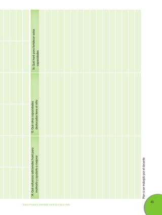 TODOS PODEMOS APRENDER, NADIE SE QUEDA ATRÁS

45

Plan a ser trabajdo por el docente

14.	Qué esfuerzos adicionales haré para
motivarlo y ayudarlo a mejorar

15.	Qué otras capacidades
destacadas tiene el niño

16.	Qué haré para fortalecer estas
capacidades

 