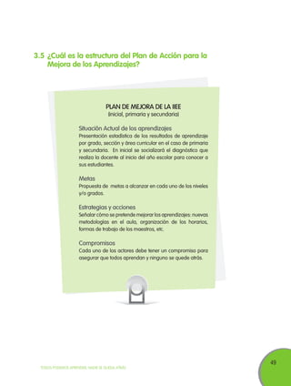 3.5	¿Cuál es la estructura del Plan de Acción para la
Mejora de los Aprendizajes?

PLAN DE MEJORA DE LA IIEE
(inicial, primaria y secundaria)

Situación Actual de los aprendizajes
Presentación estadística de los resultados de aprendizaje
por grado, sección y área curricular en el caso de primaria
y secundaria. En inicial se socializará el diagnóstico que
realiza la docente al inicio del año escolar para conocer a
sus estudiantes.

Metas
Propuesta de metas a alcanzar en cada uno de los niveles
y/o grados.

Estrategias y acciones
Señalar cómo se pretende mejorar los aprendizajes: nuevas
metodologías en el aula, organización de los horarios,
formas de trabajo de los maestros, etc.

Compromisos
Cada uno de los actores debe tener un compromiso para
asegurar que todos aprendan y ninguno se quede atrás.

TODOS PODEMOS APRENDER, NADIE SE QUEDA ATRÁS

49

 