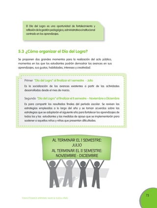 El Día del Logro es una oportunidad de fortalecimiento y
reflexión de la gestión pedagógica, administrativa e institucional
centrado en los aprendizajes.

5.3	¿Cómo organizar el Día del Logro?
Se proponen dos grandes momentos para la realización del acto público,
momentos en los que los estudiantes podrán demostrar los avances en sus
aprendizajes, sus gustos, habilidades, intereses y creatividad.

Primer “Día del Logro” al finalizar el I semestre - Julio
Es la socialización de los avances existentes a partir de las actividades
desarrolladas desde el mes de marzo.

Segundo “Día del Logro” al finalizar el II semestre – Noviembre o Diciembre
Es para compartir los resultados finales del período escolar. Se revisan las
estrategias empleadas a lo largo del año y se toman acuerdos sobre las
estrategias que se adoptarán el siguiente año para fortalecer los aprendizajes de
todos los y las estudiantes y las medidas de apoyo que se implementarán para
sostener a aquellos niños y niñas que presentan dificultades.

Al terminar el I semestre:
Julio
Al terminar el II semestre:
Noviembre - Diciembre

TODOS PODEMOS APRENDER, NADIE SE QUEDA ATRÁS

73

 