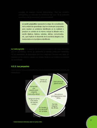 57
TODOS PODEMOS APRENDER, NADIE SE QUEDA ATRÁS
La metacognición es el espacio de cierre y comprobación del logro alcanzado
por los estudiantes, donde se aprovecha la diversa producción realizadas
en las actividades de aprendizaje (primero, segundo y tercero) que debe ser
revisada por los diversos equipos de trabajo, teniendo en cuenta los propósitos
de aprendizaje.
La acción propositiva representa la etapa de consolidación
de la unidad de aprendizaje. Aquí se construyen propuestas
para resolver un problema identificado en la realidad o
producir un cambio en la misma. Incluye la difusión oral o
escrita (dípticos, trípticos, volantes, afiches, comunicados,
etc., que implican el desarrollo de la escritura) dirigida a los
involucrados en el problema identificado.
4.5.2. Los proyectos
Los proyectos son una alternativa de planificación como lo son las unidades de
aprendizaje.
Alternativa de
planificación.
Devuelve el
protagosnismo a los
niños.
Permite
integrar
las áreas.
Surge en torno
a un tema
de interés
común.
Tienen un
producto.
Demandan
una
planificación
conjunta
(docente-niños)
Es flexible y
su duración
es variable.
recogida de diversas fuentes bibliográficas. Para las consultas
bibliográficas se utilizarán las bibliotecas del aula, de la institución
educativa y de la comunidad, así como Internet.
 