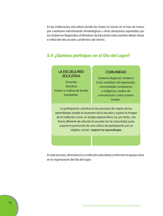 74
Movilización Nacional por la Mejora de los Aprendizajes
En las instituciones educativas donde las clases no inician en el mes de marzo
por cuestiones estrictamente climatológicas u otras situaciones reportadas por
los Gobiernos Regionales al Ministerio de Educación estos eventos deben darse
a mitad del año escolar y al término del mismo.
En este proceso, directores/as y institución educativas conforman el equipo clave
en la organización del Día del Logro.
LA ESCUELA/RED
EDUCATIVA
Docentes
Directivos
Padres y madres de familia
Estudiantes.
COMUNIDAD
Gobierno Regional, Gobierno
local, sociedad civil organizada,
comunidades campesinas
e indígenas, medios de
comunicación y otros actores
locales.
La participación colectiva en los procesos de mejora de los
aprendizajes amplia el escenario de la escuela y supera la imagen
de la institución como un simple espacio físico; es, por tanto, una
forma diferente de articular la escuela con la comunidad, pues
supone la promoción de una cultura de participación por un
objetivo común: mejorar los aprendizajes.
5.4	¿Quiénes participan en el Día del Logro?
 
