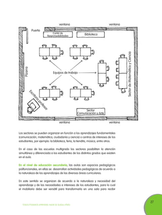 27
TODOS PODEMOS APRENDER, NADIE SE QUEDA ATRÁS
Pizarra
SectordeMatemáticayCiencia
Escritorio
profesor
BibliotecaCartel de
Responsabilidades
Sector
Comunicación y Arte
Equipos de trabajo
Puerta
ventana
ventana
ventana
ventana
Los sectores se pueden organizar en función a los aprendizajes fundamentales
(comunicación, matemática, ciudadanía y ciencia) o centros de intereses de los
estudiantes, por ejemplo: la biblioteca, feria, la tiendita, música, entre otros.
En el caso de las escuelas multigrado los sectores posibilitan la atención
simultánea y diferenciada a los estudiantes de los distintos grados que existen
en el aula.
En el nivel de educación secundaria, las aulas son espacios pedagógicos
polifuncionales, en ellas se desarrollan actividades pedagógicas de acuerdo a
la naturaleza de los aprendizajes de las diversas áreas curriculares.
En este sentido se organizan de acuerdo a la naturaleza y necesidad del
aprendizaje y de las necesidades e intereses de los estudiantes, para lo cual
el mobiliario debe ser versátil para transformarla en una sala para recibir
 