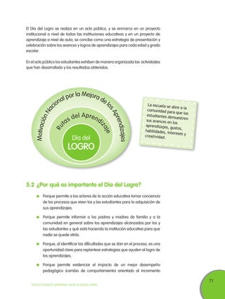 71
TODOS PODEMOS APRENDER, NADIE SE QUEDA ATRÁS
5.2	¿Por qué es importante el Día del Logro?
	 Porque permite a los actores de la acción educativa tomar conciencia
de los procesos que viven los y las estudiantes para la adquisición de
sus aprendizajes.
	 Porque permite informar a los padres y madres de familia y a la
comunidad en general sobre los aprendizajes alcanzados por los y
las estudiantes y qué está haciendo la institución educativa para que
nadie se quede atrás.
	 Porque, al identificar las dificultades que se dan en el proceso, es una
oportunidad clave para replantear estrategias que ayuden al logro de
los aprendizajes.
	 Porque permite evidenciar el impacto de un mejor desempeño
pedagógico (cambio de comportamiento) orientado al incremento
El Día del Logro se realiza en un acto público, y se enmarca en un proyecto
institucional a nivel de todas las instituciones educativas y en un proyecto de
aprendizaje a nivel de aula; se concibe como una estrategia de presentación y
celebración sobre los avances y logros de aprendizajes para cada edad y grado
escolar.
En el acto público los estudiantes exhiben de manera organizada las actividades
que han desarrollado y los resultados obtenidos.
La escuela se abre a lacomunidad para que losestudiantes demuestrensus avances en los
aprendizajes, gustos,
habilidades, intereses ycreatividad.
Ru
tas del Aprendi
zaje
Día del
LOGRO
 